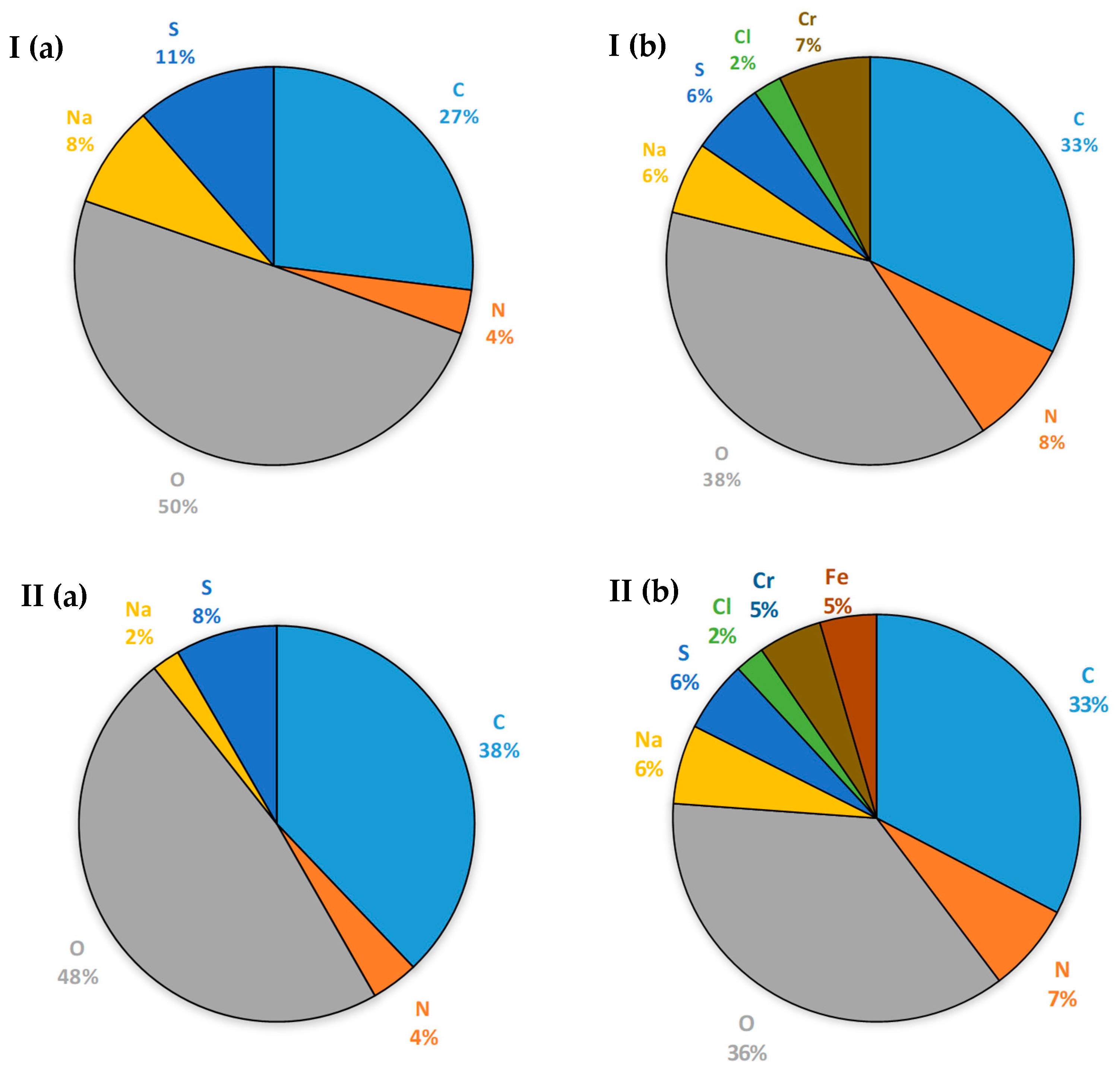Membranes 14 00136 g005