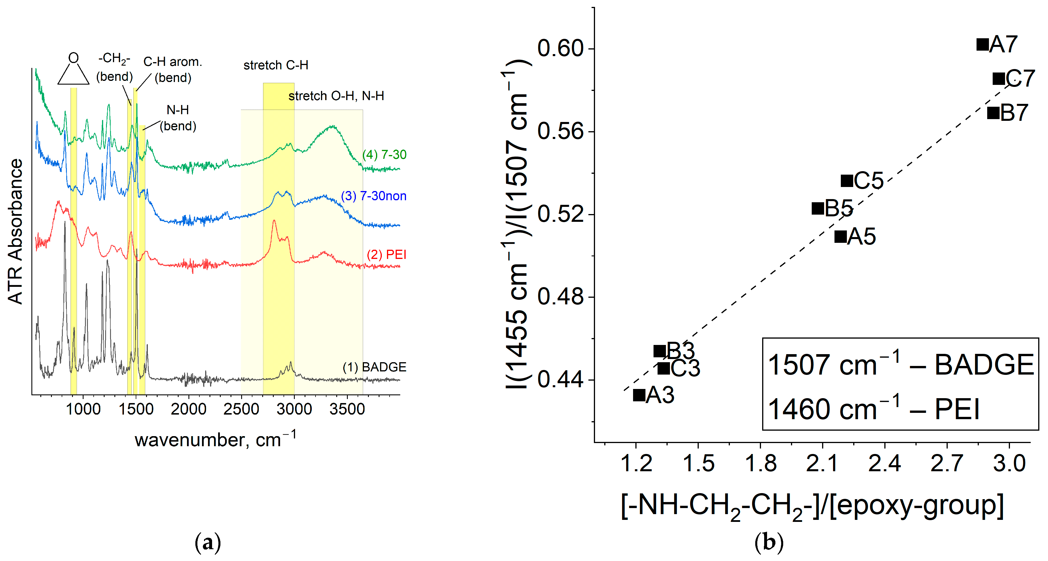 Membranes 14 00138 g006a