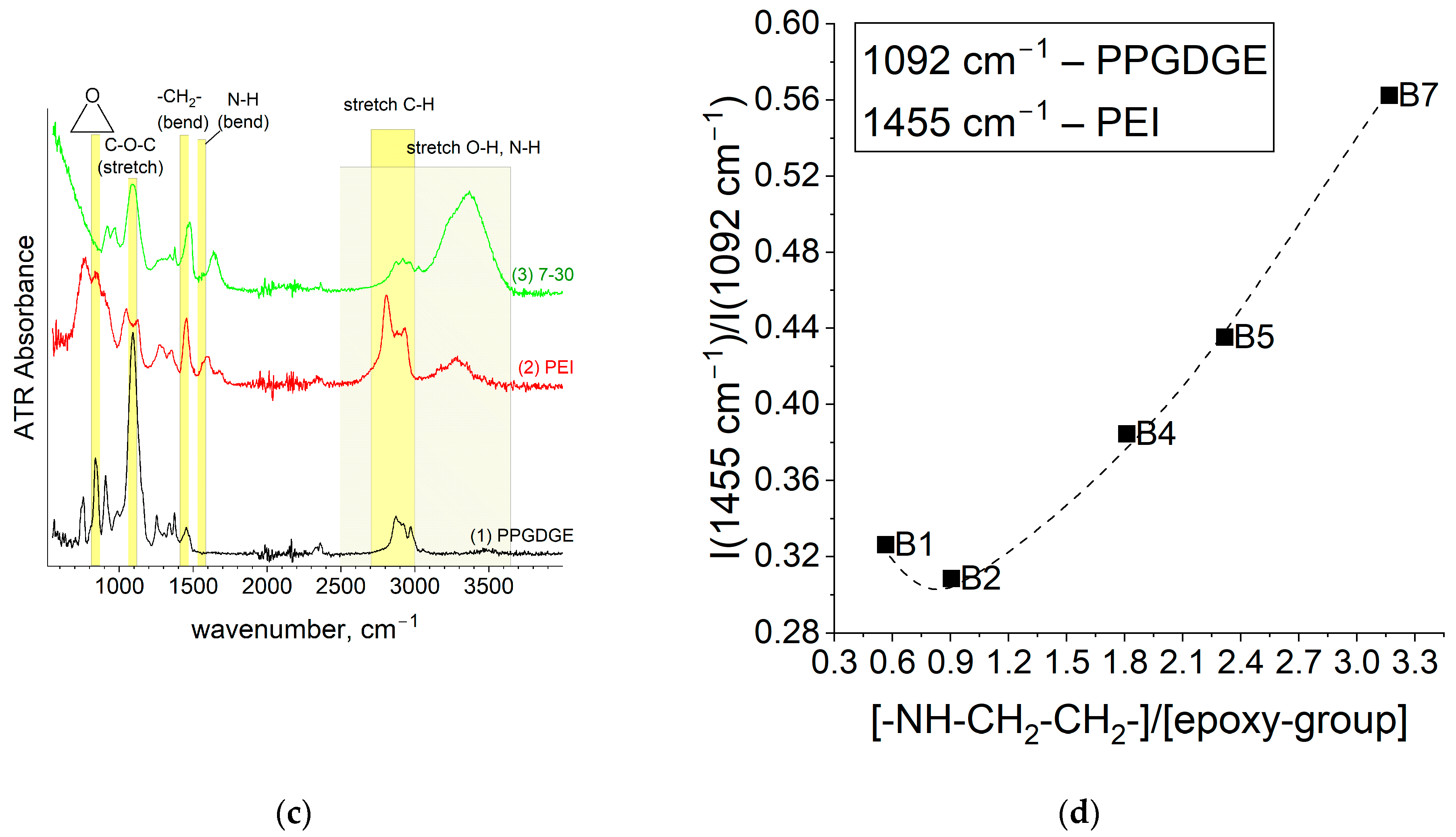 Membranes 14 00138 g006b