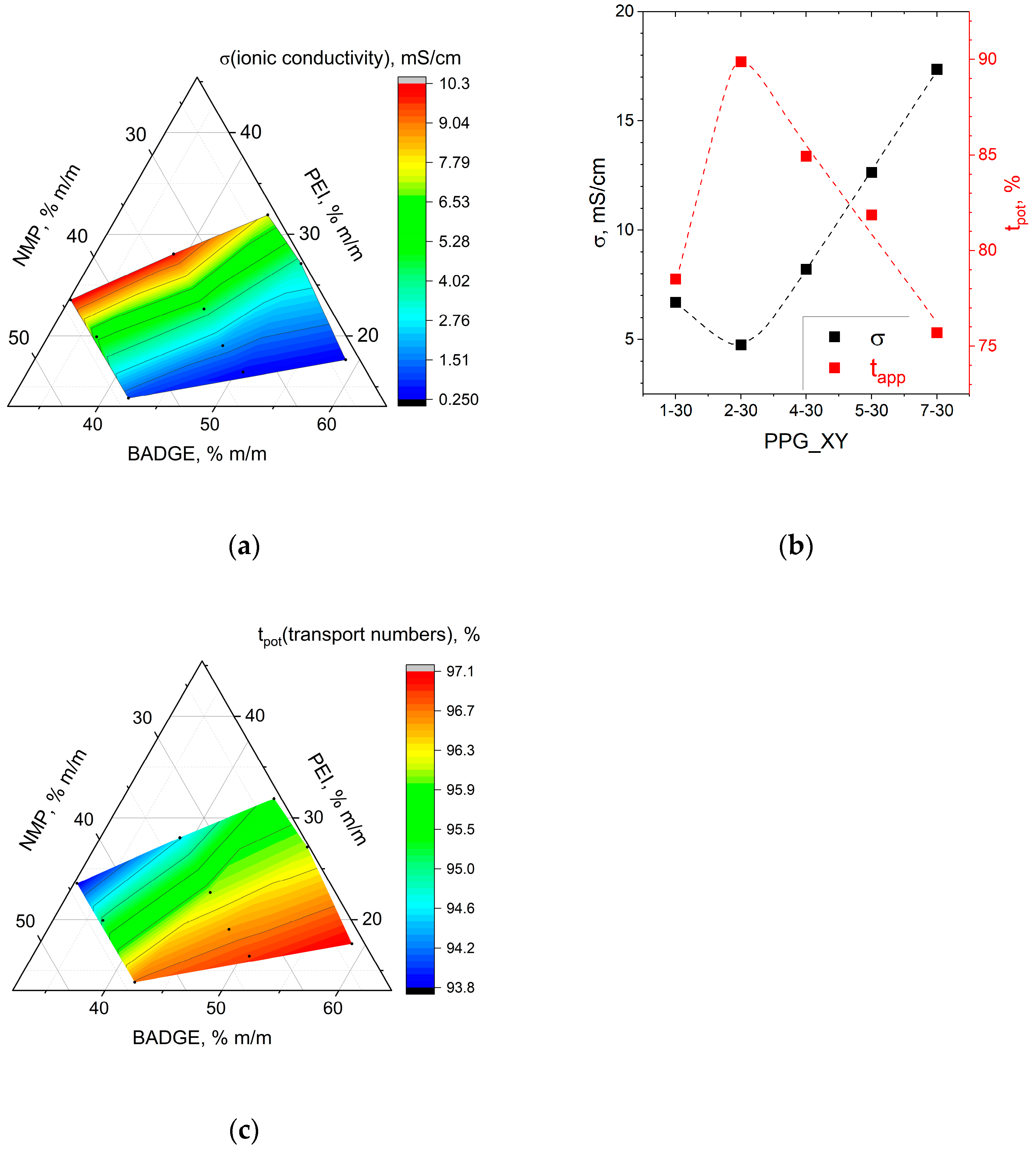 Membranes 14 00138 g011