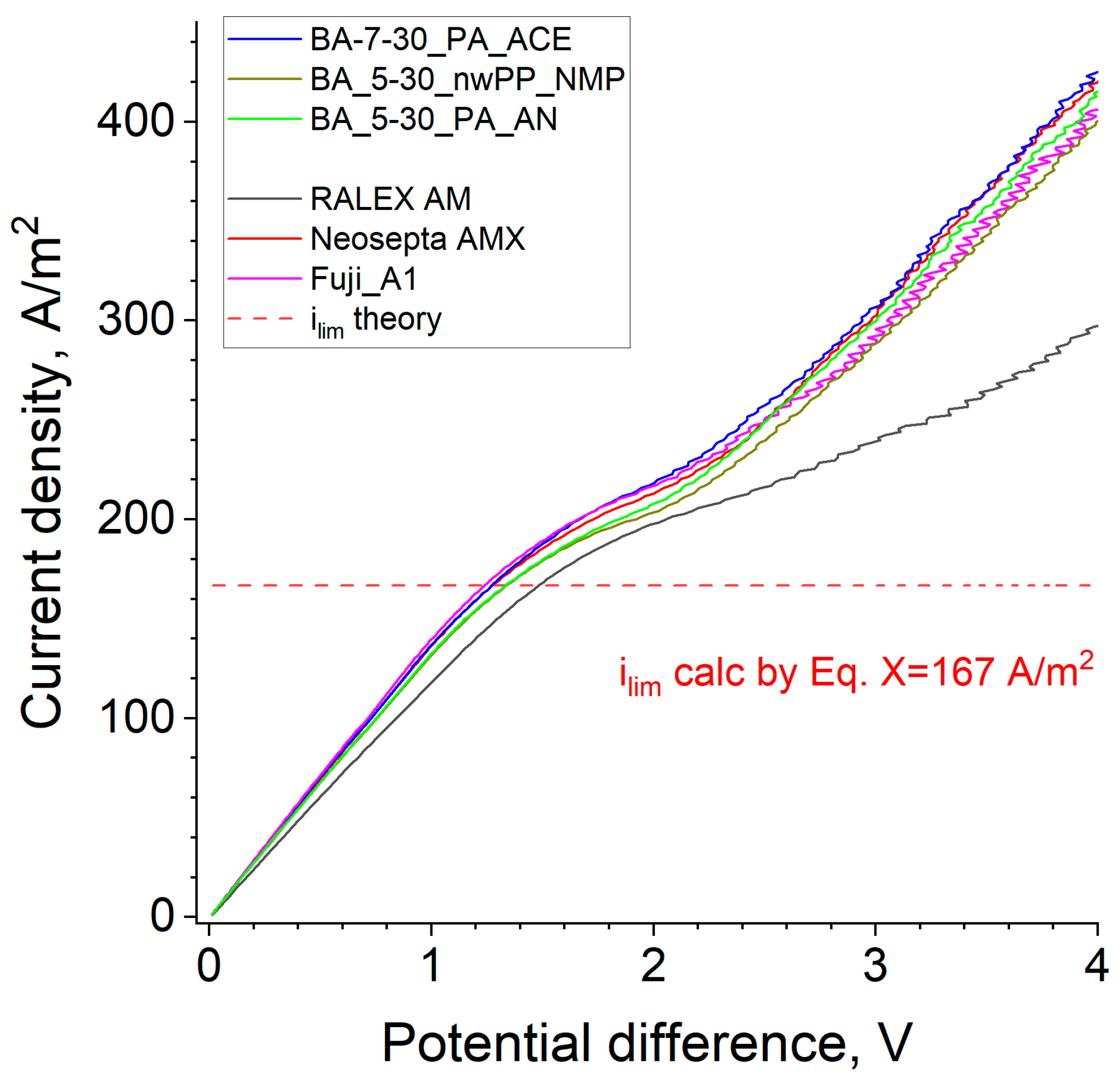 Membranes 14 00138 g016
