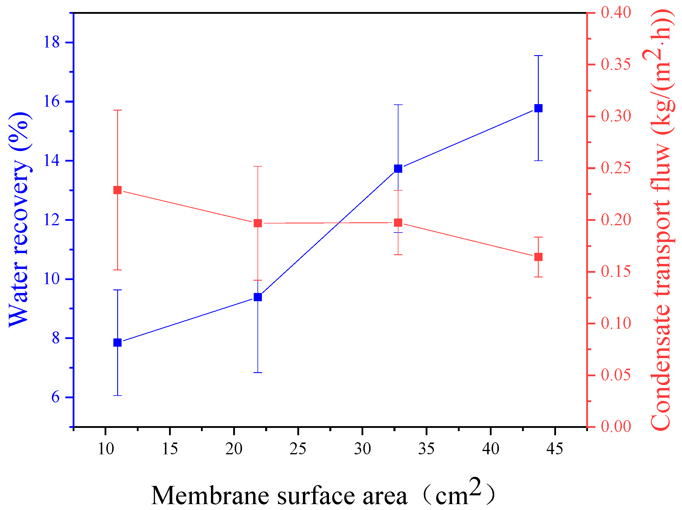 Membranes 14 00141 g004