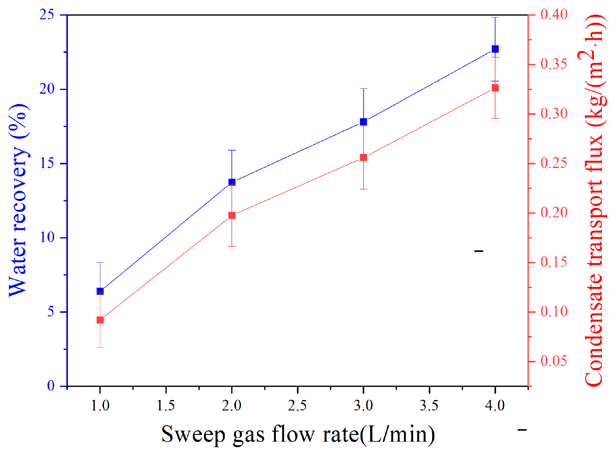 Membranes 14 00141 g007