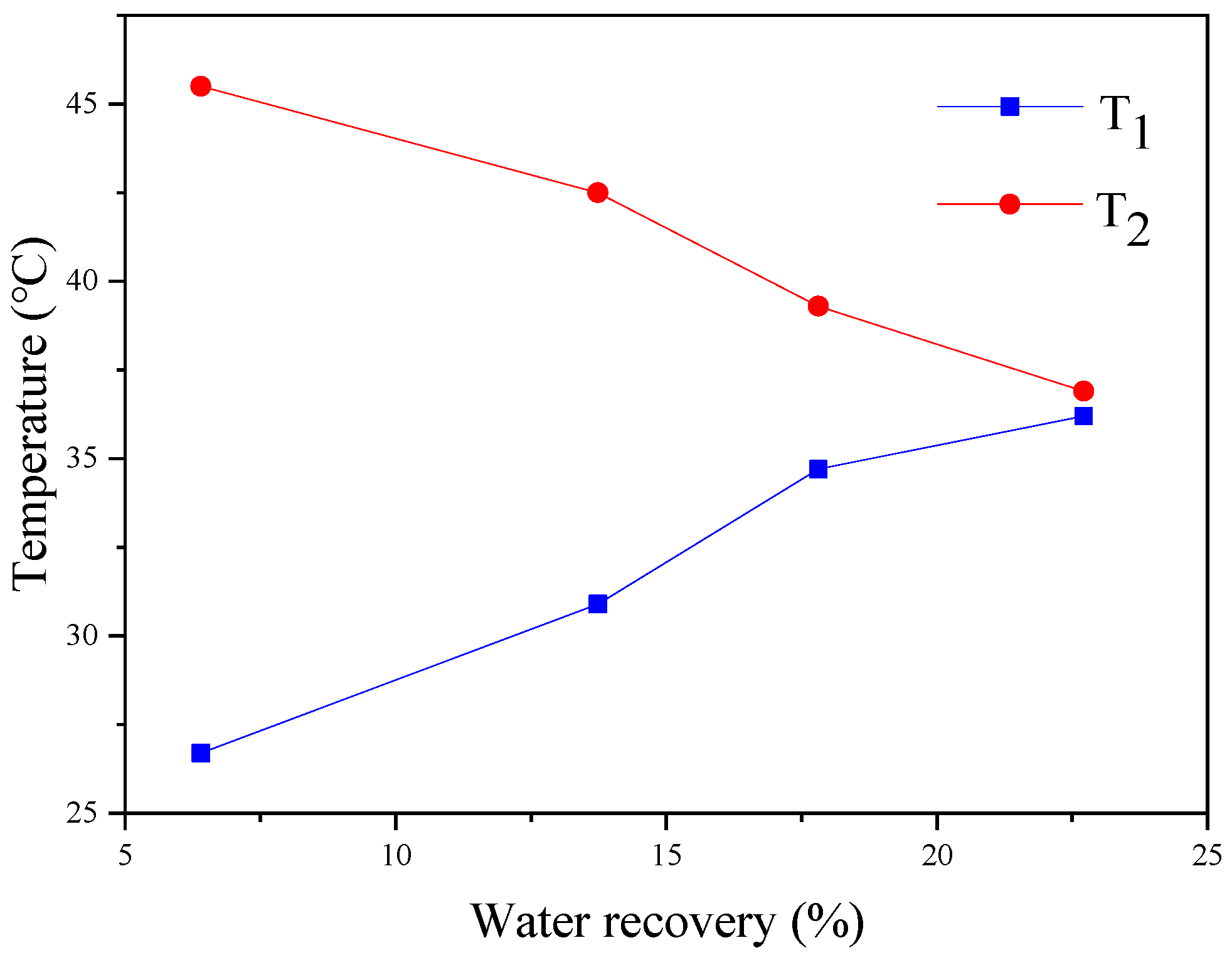 Membranes 14 00141 g008