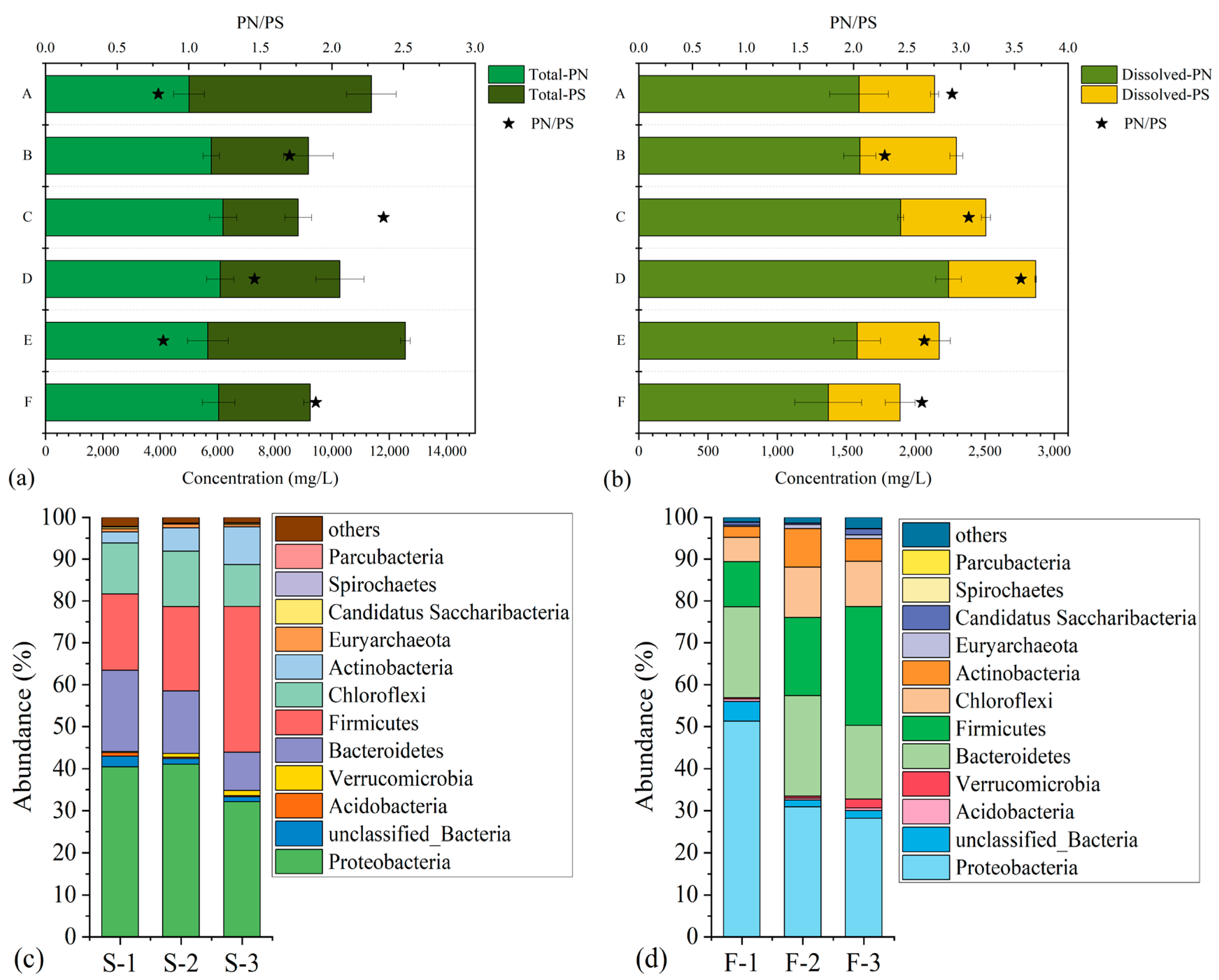 Membranes 14 00142 g006