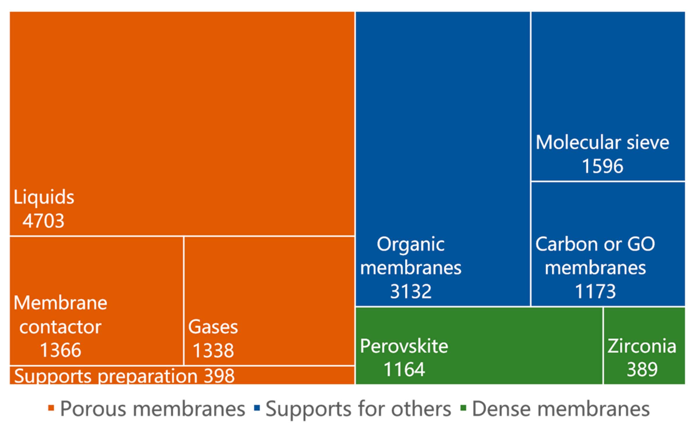 Membranes 14 00144 g001