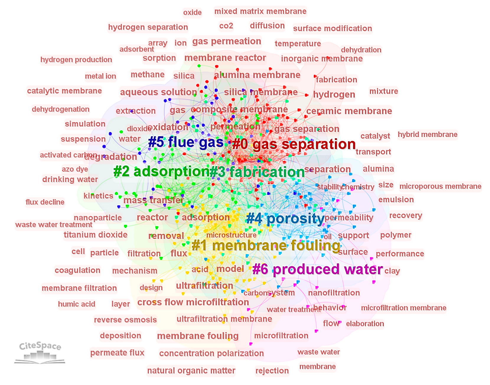 Membranes 14 00144 g007