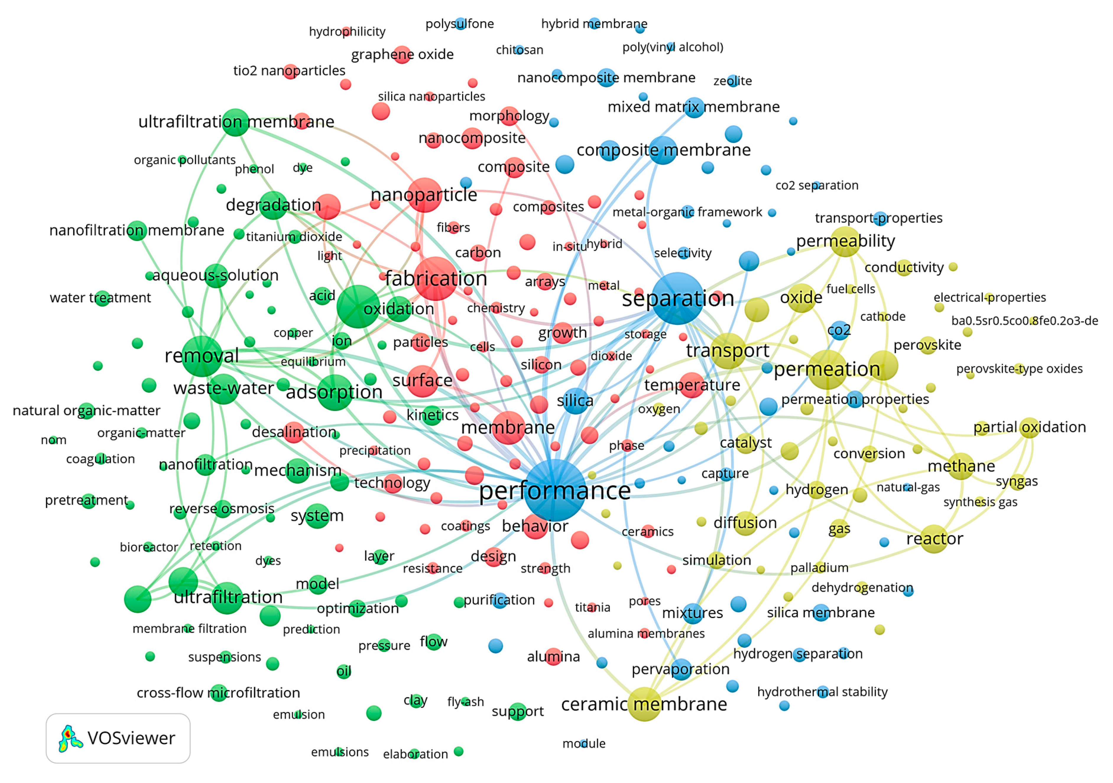 Membranes 14 00144 g008