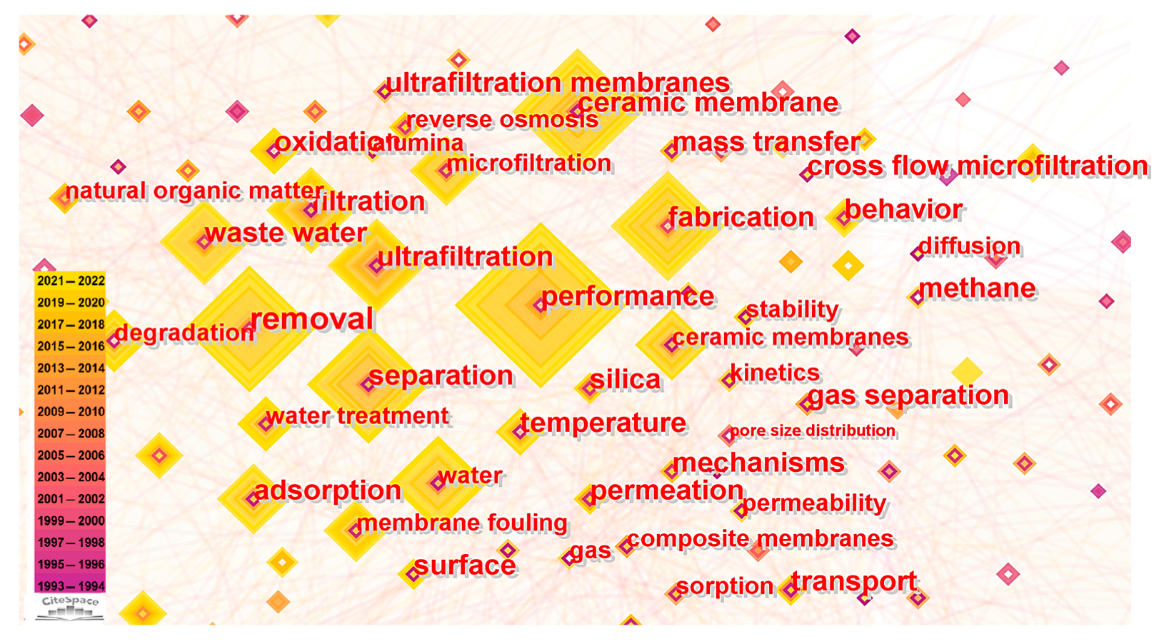 Membranes 14 00144 g009