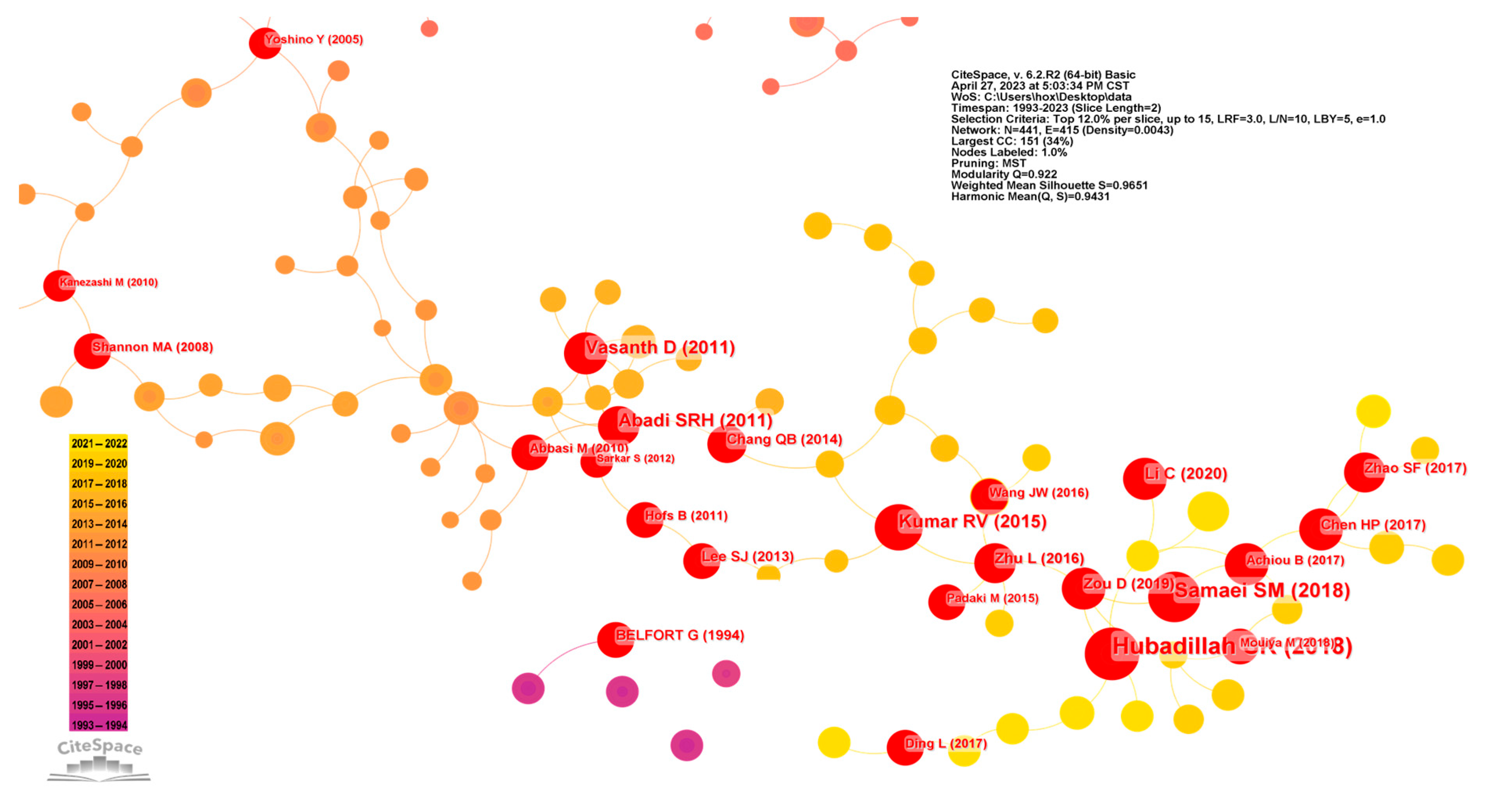Membranes 14 00144 g012