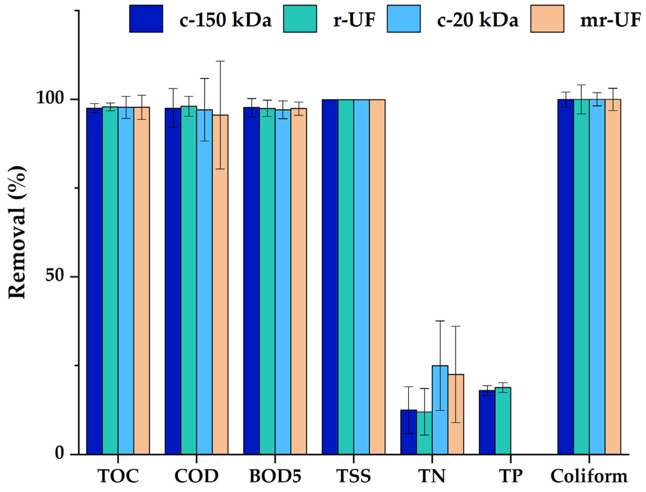 Membranes 14 00149 g002