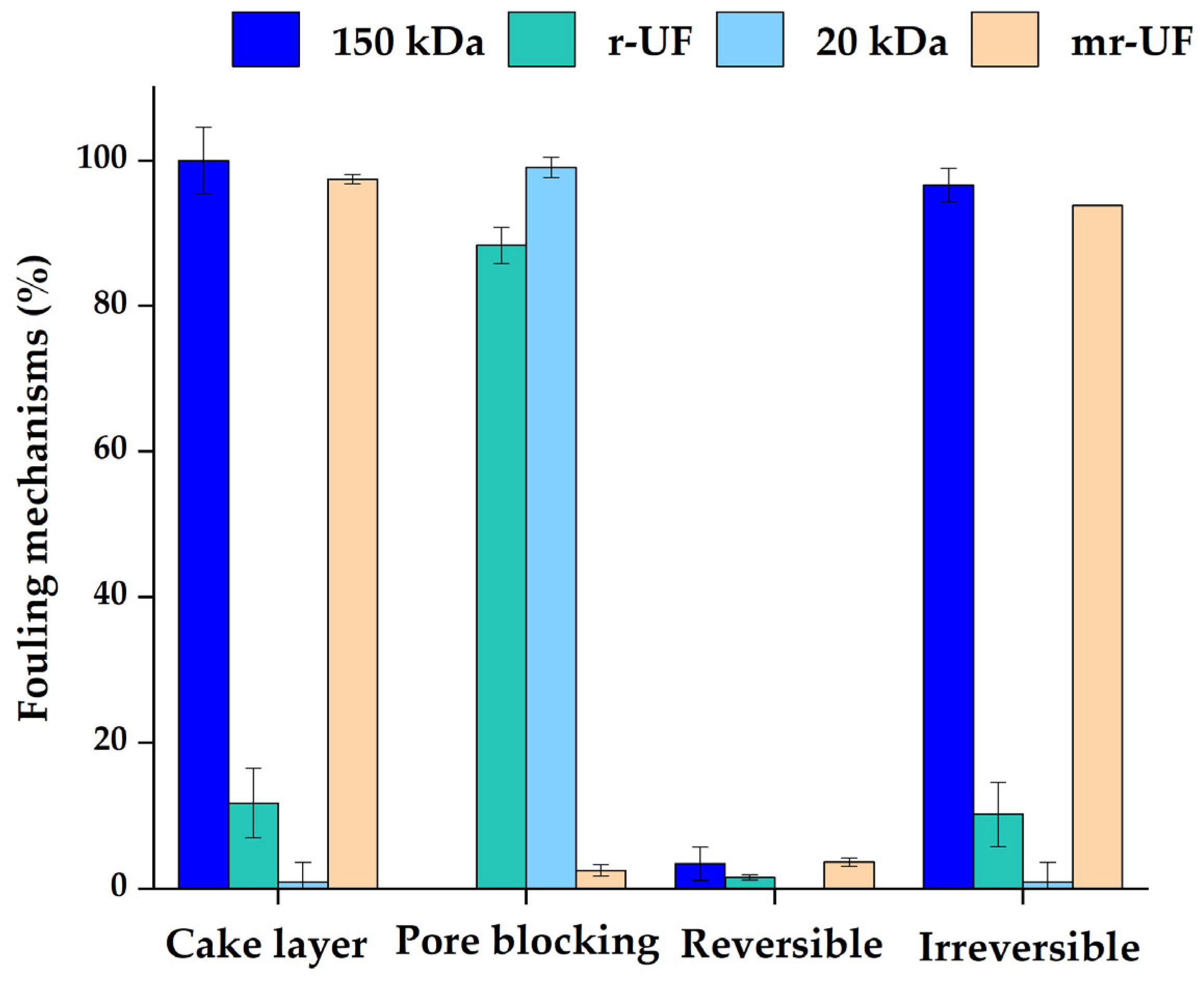 Membranes 14 00149 g005