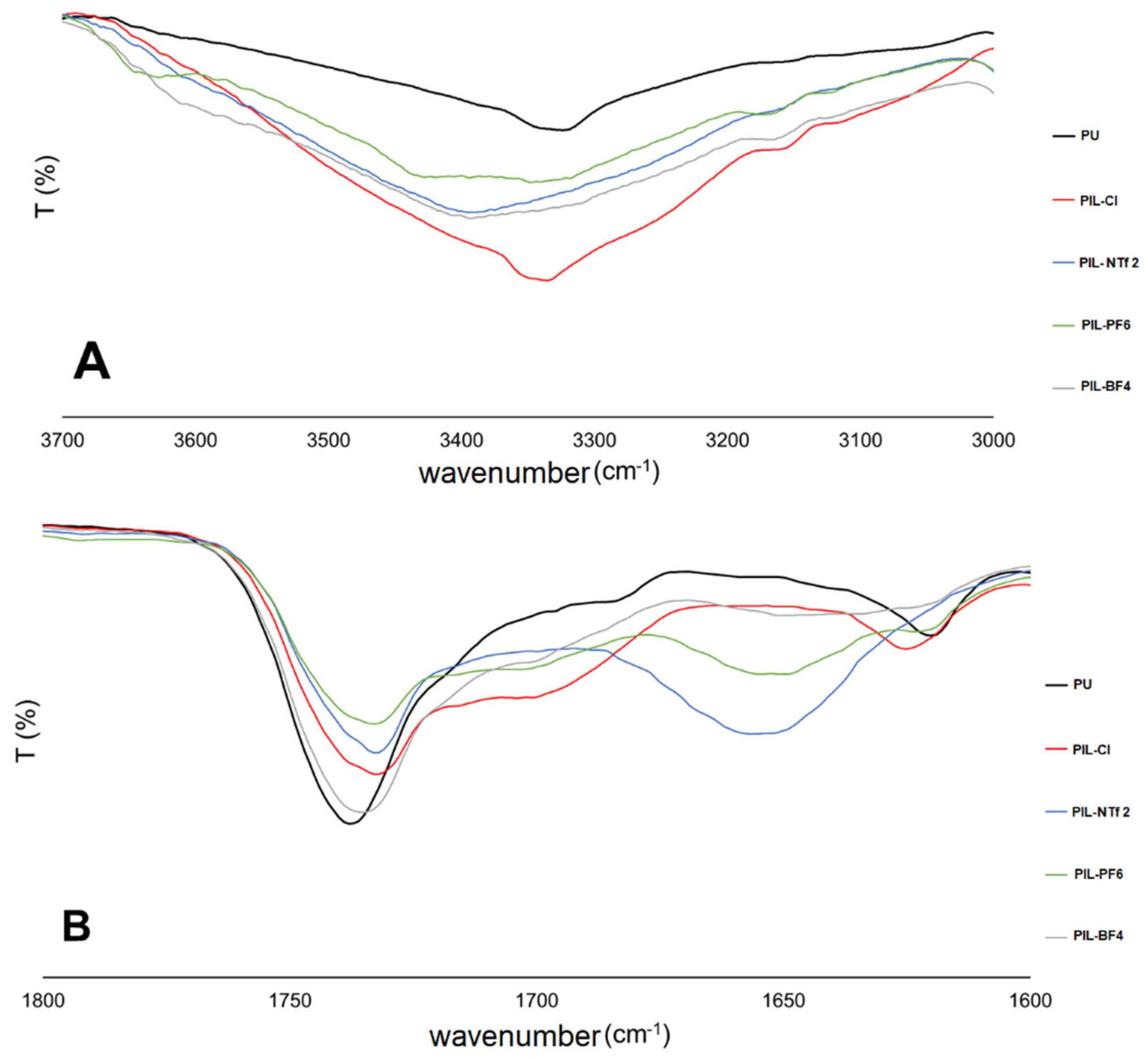 Membranes 14 00151 g004