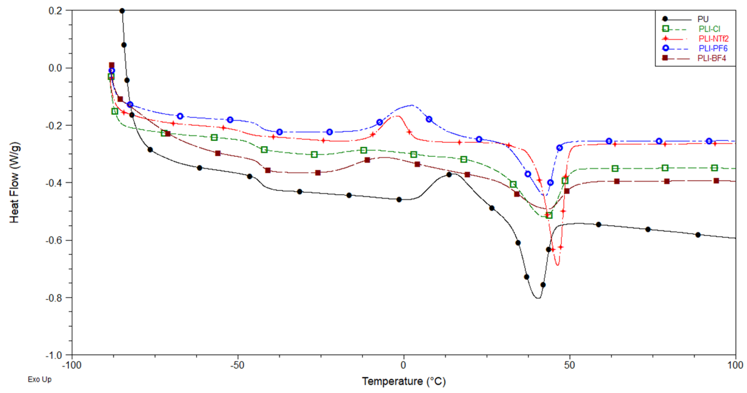 Membranes 14 00151 g005