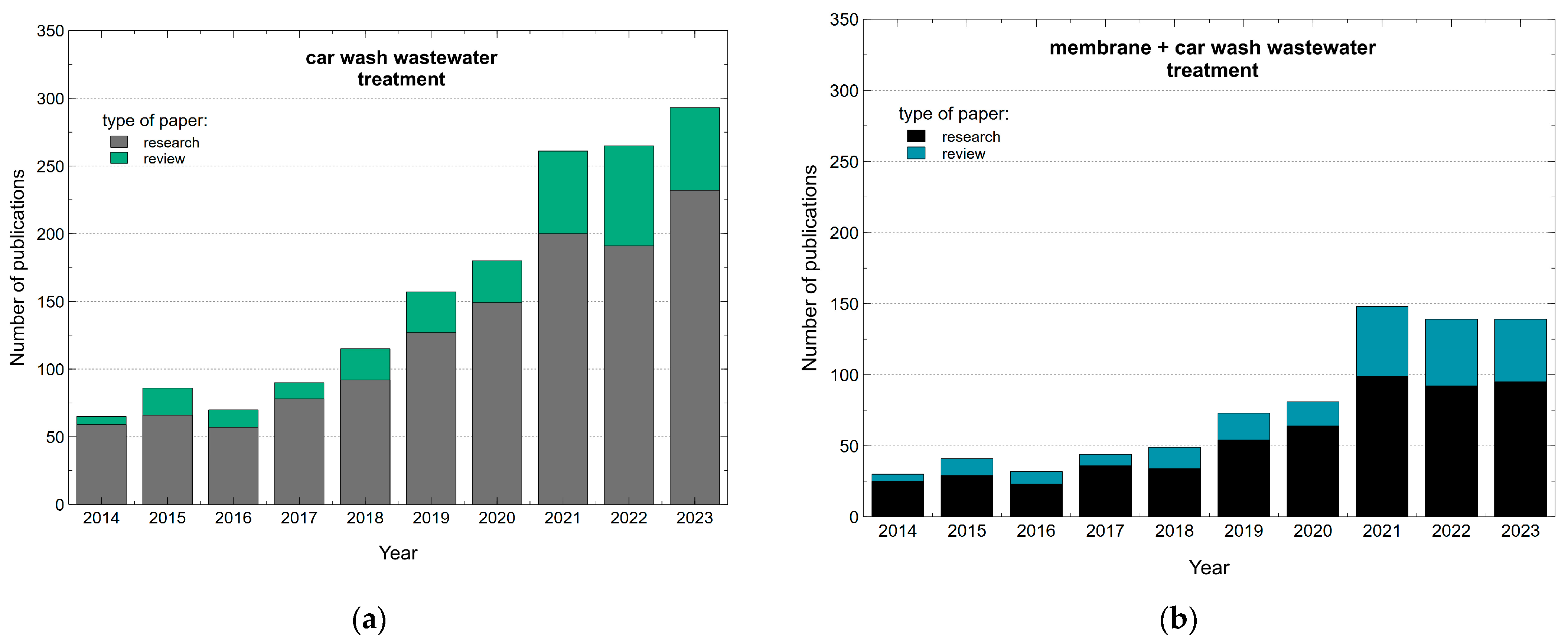 Membranes 14 00159 g001
