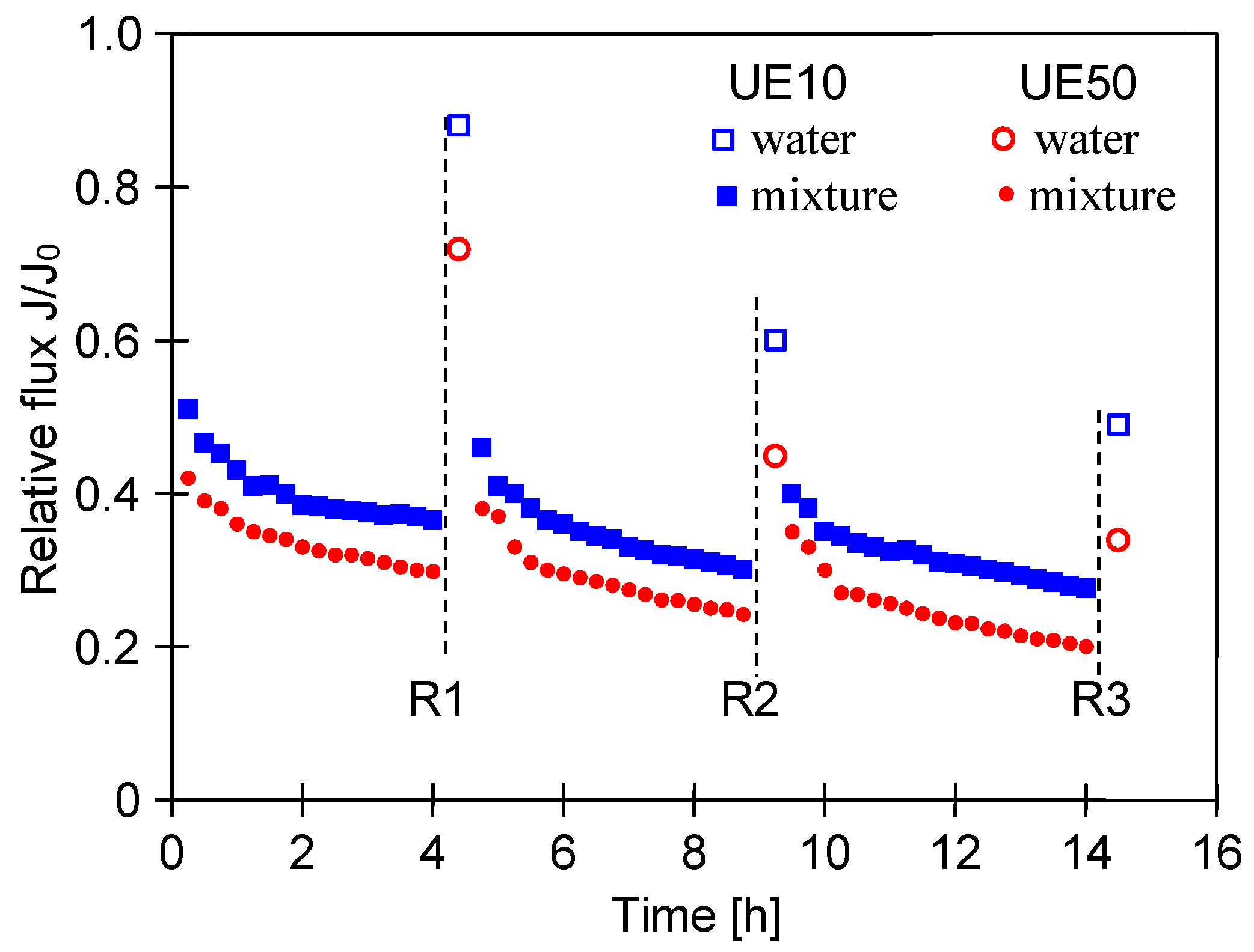 Membranes 14 00159 g002
