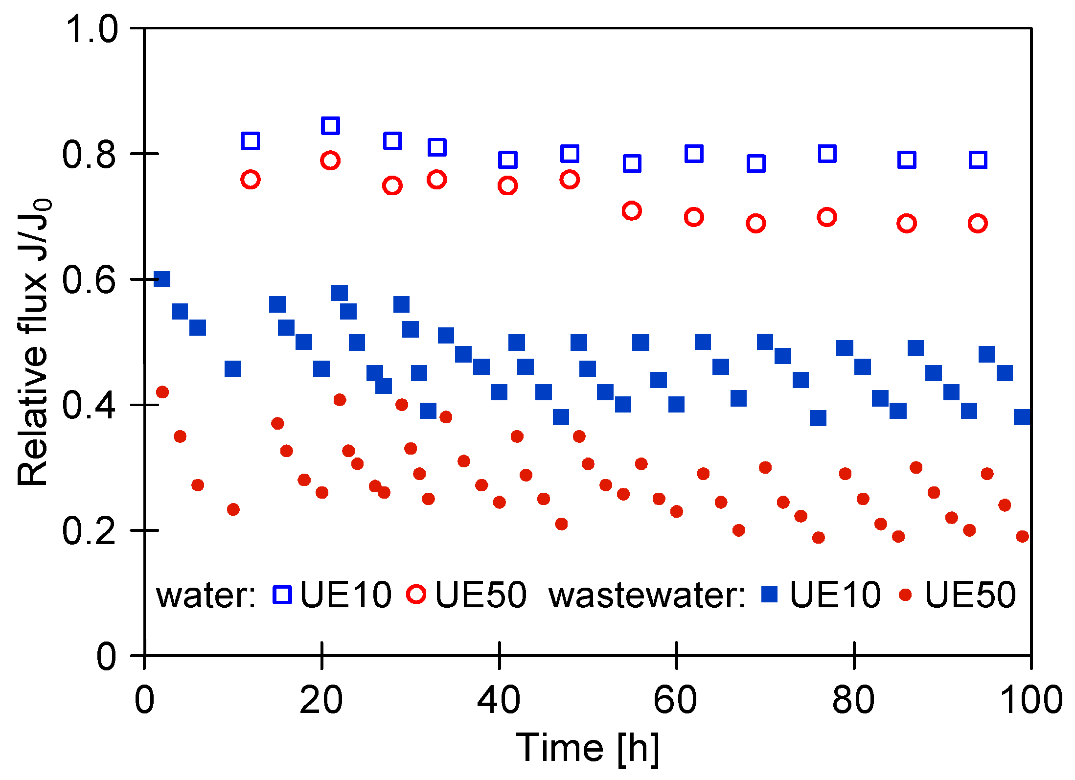 Membranes 14 00159 g006
