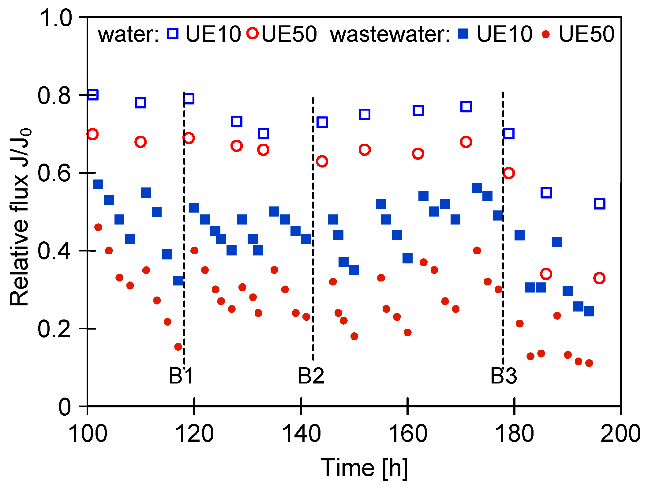 Membranes 14 00159 g007