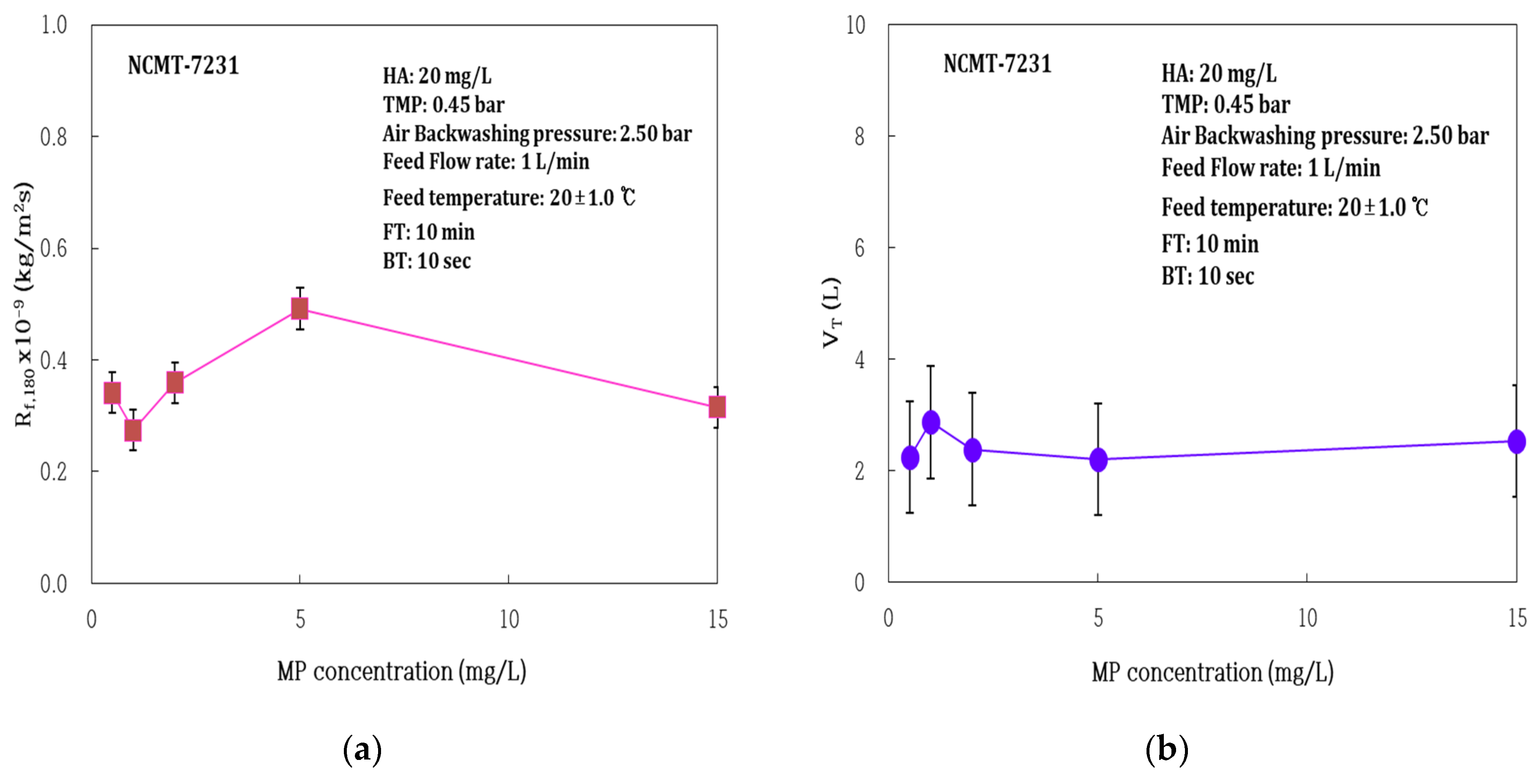 Membranes 14 00169 g007