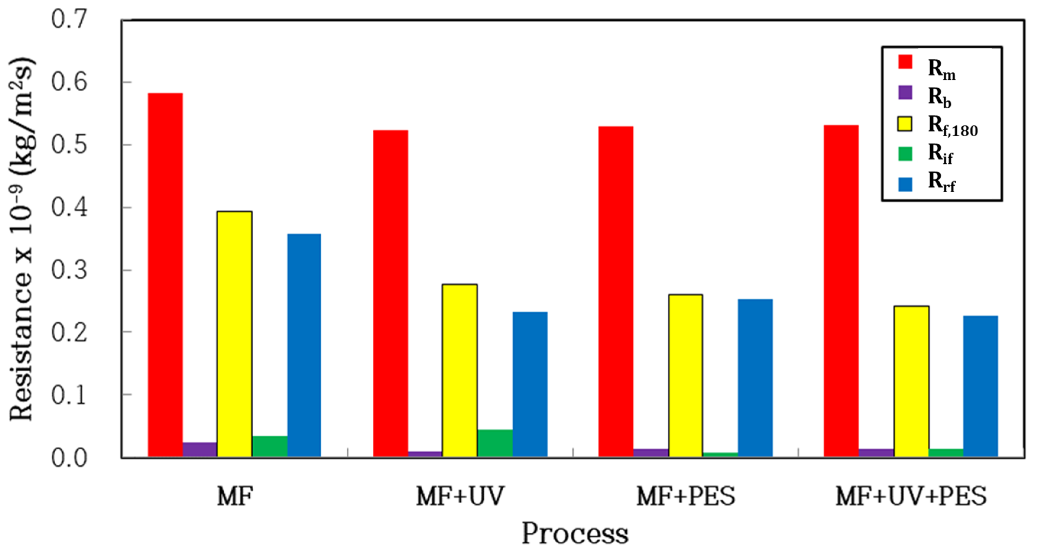 Membranes 14 00169 g009