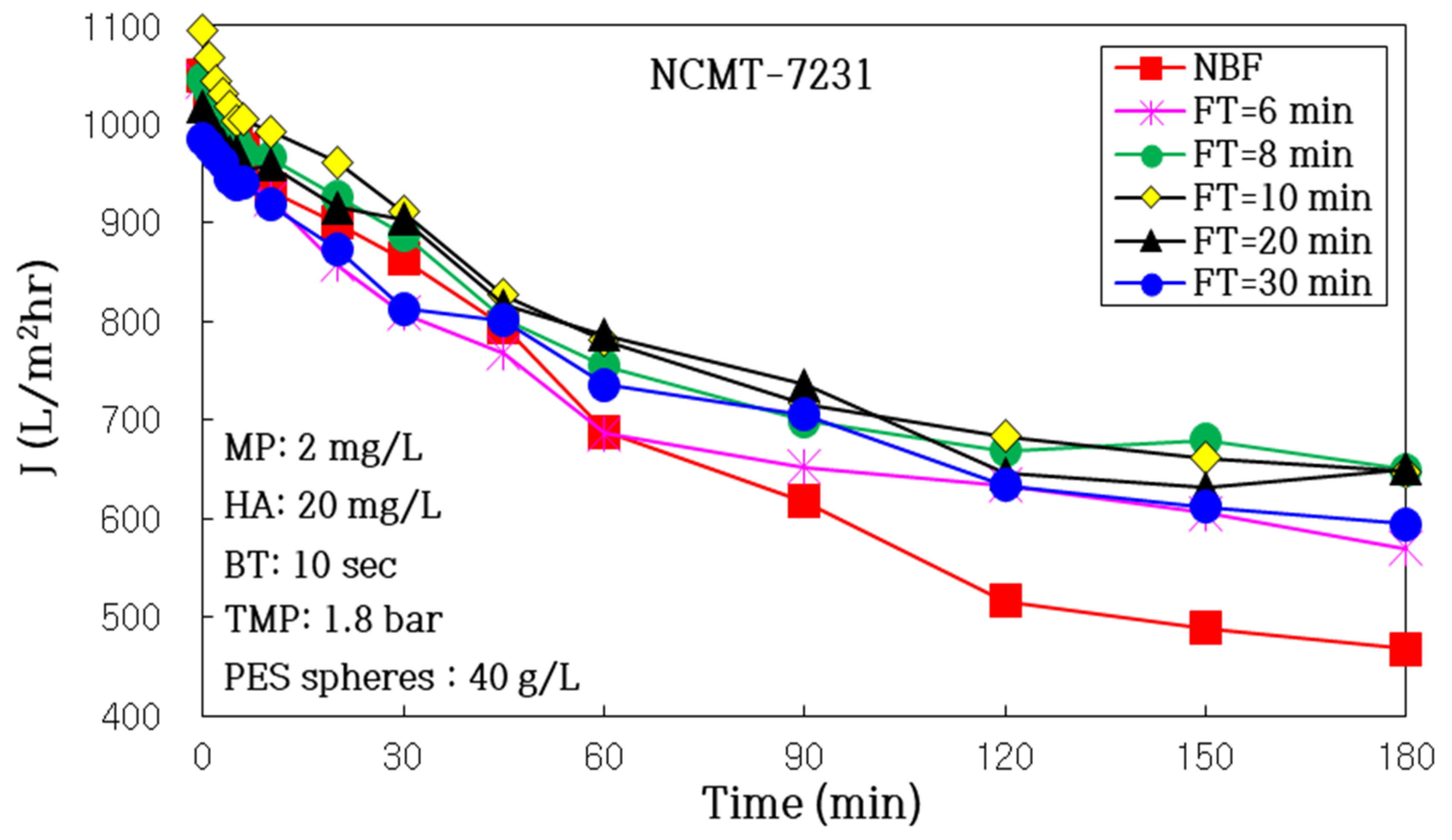 Membranes 14 00169 g015