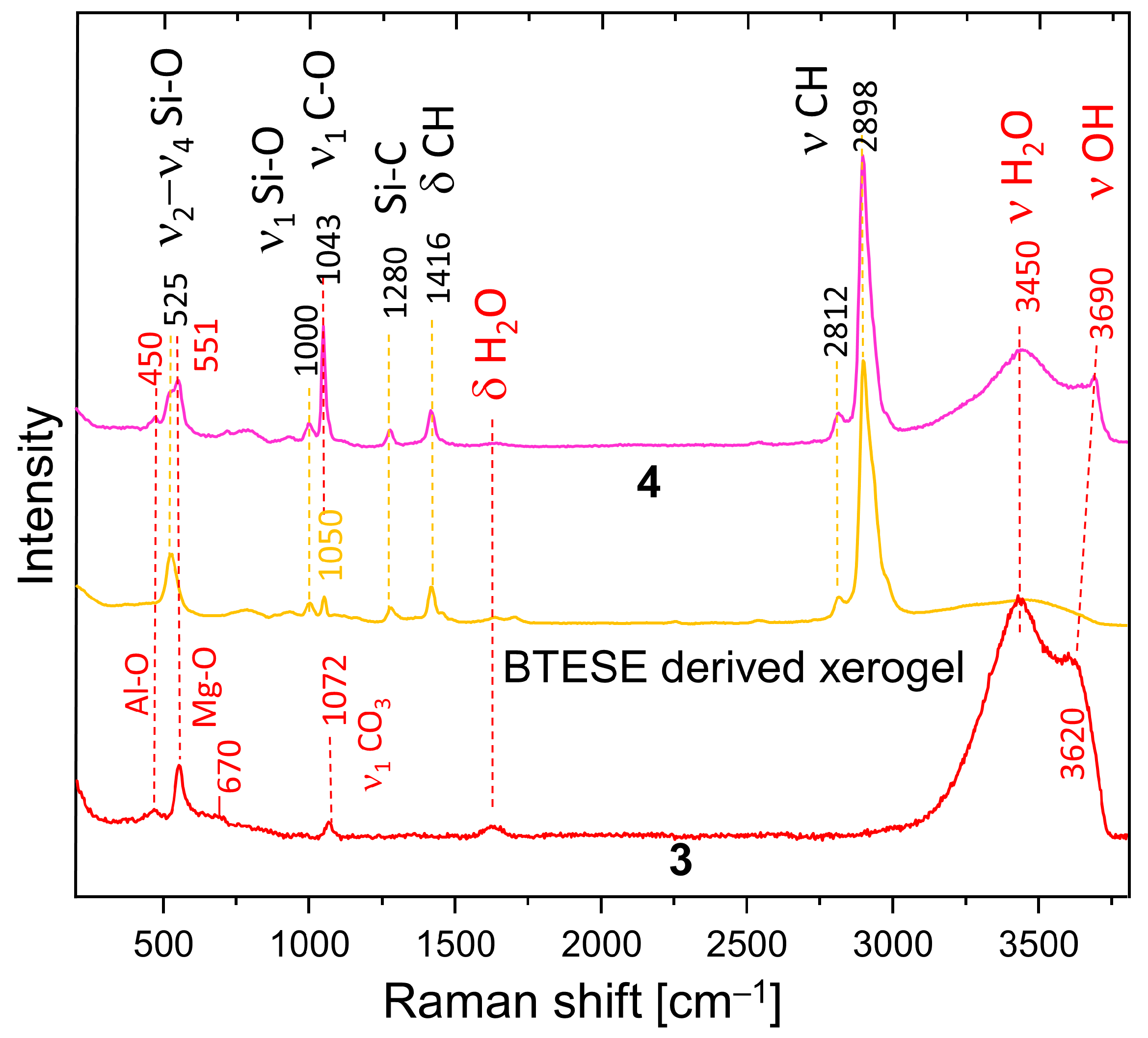 Membranes 14 00170 g004