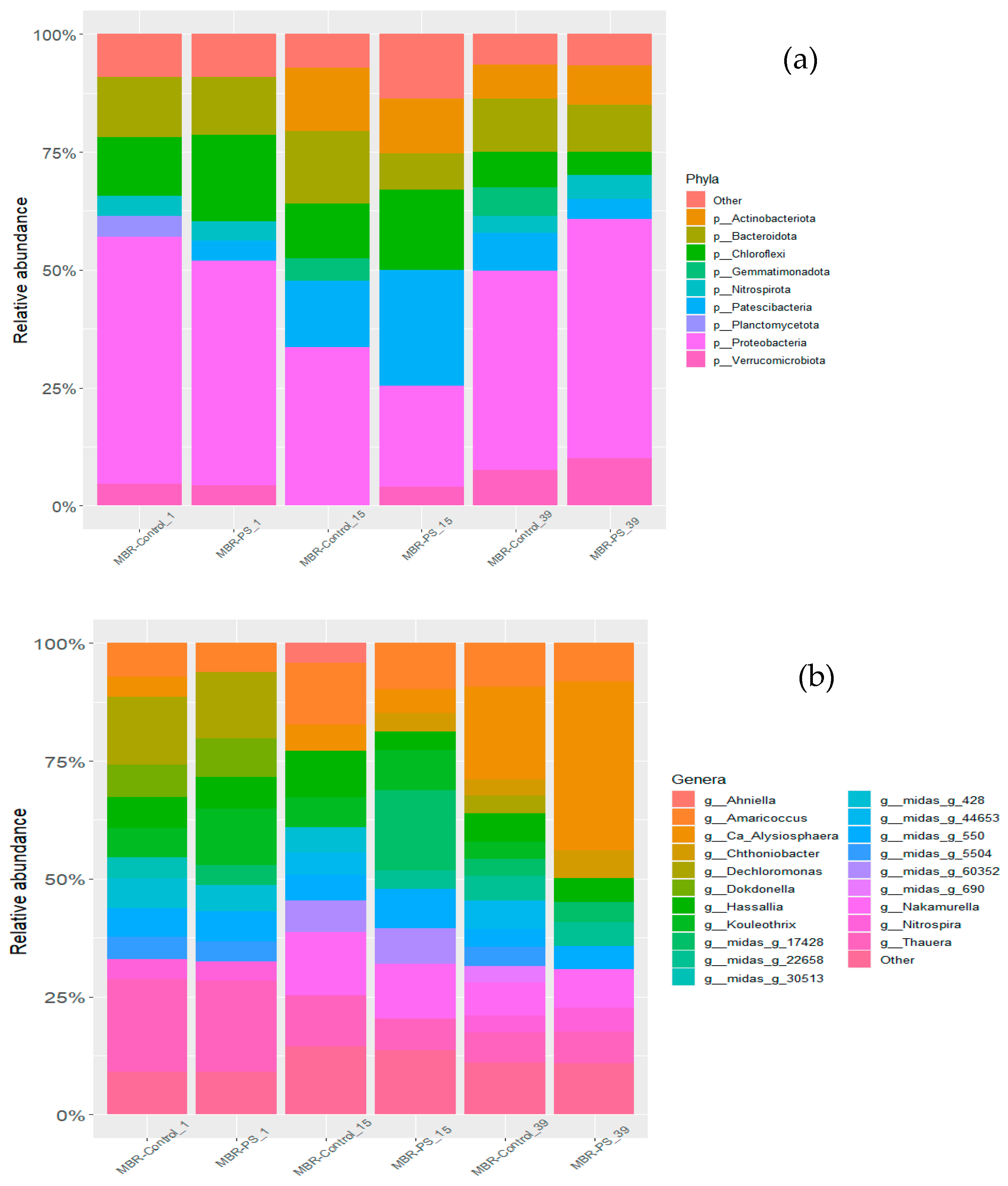 Membranes 14 00174 g002