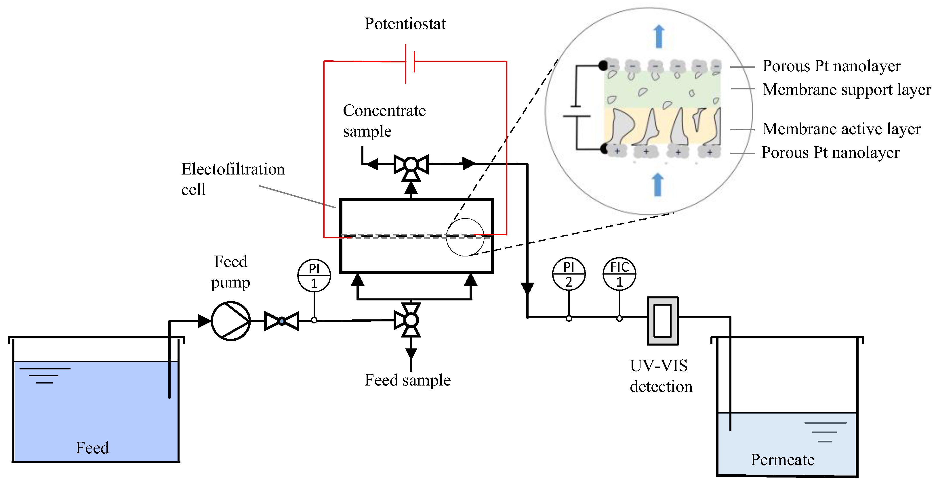 Membranes 14 00175 g002