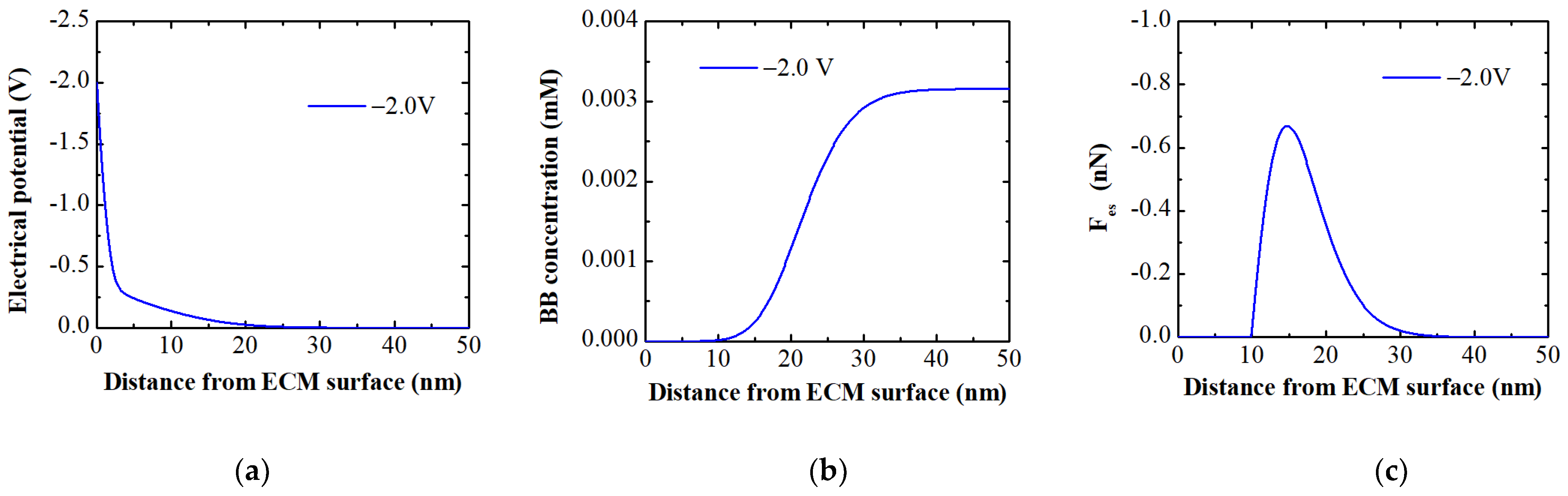 Membranes 14 00175 g006