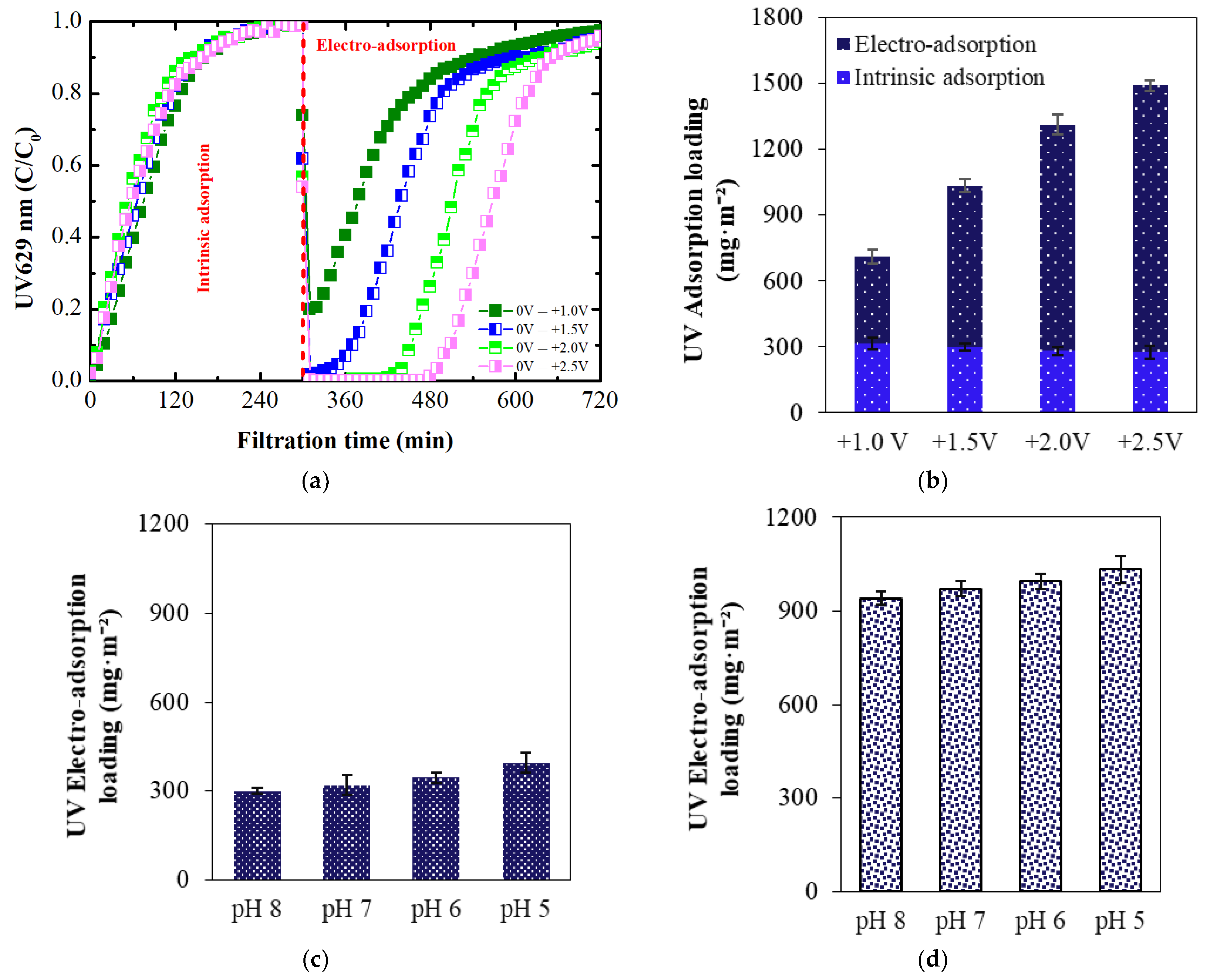 Membranes 14 00175 g010