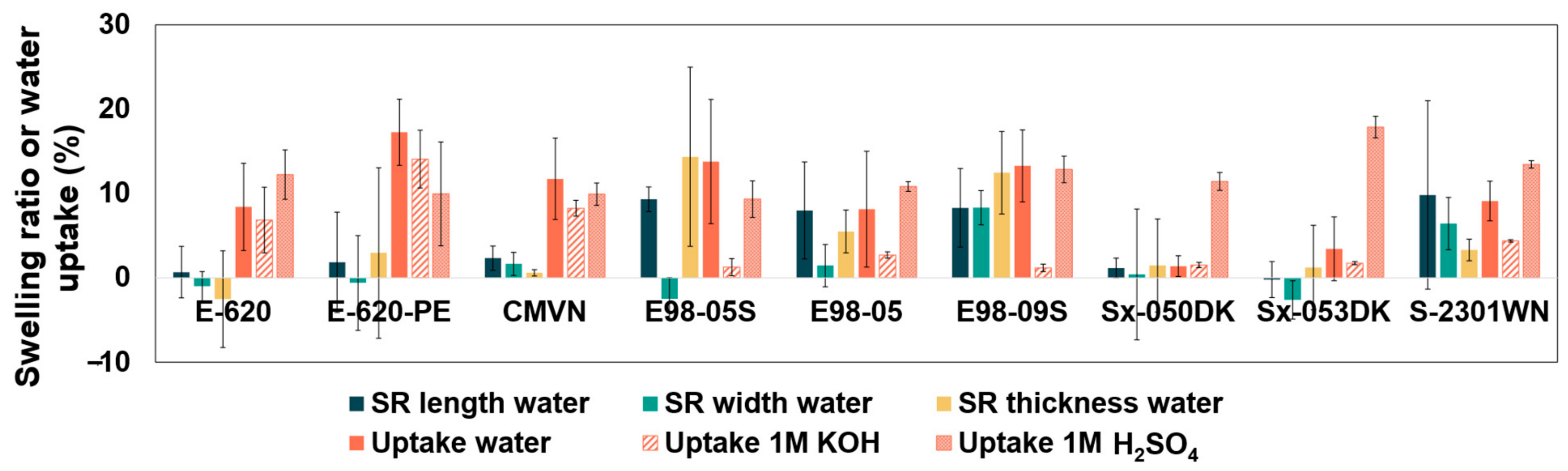Membranes 14 00177 g003