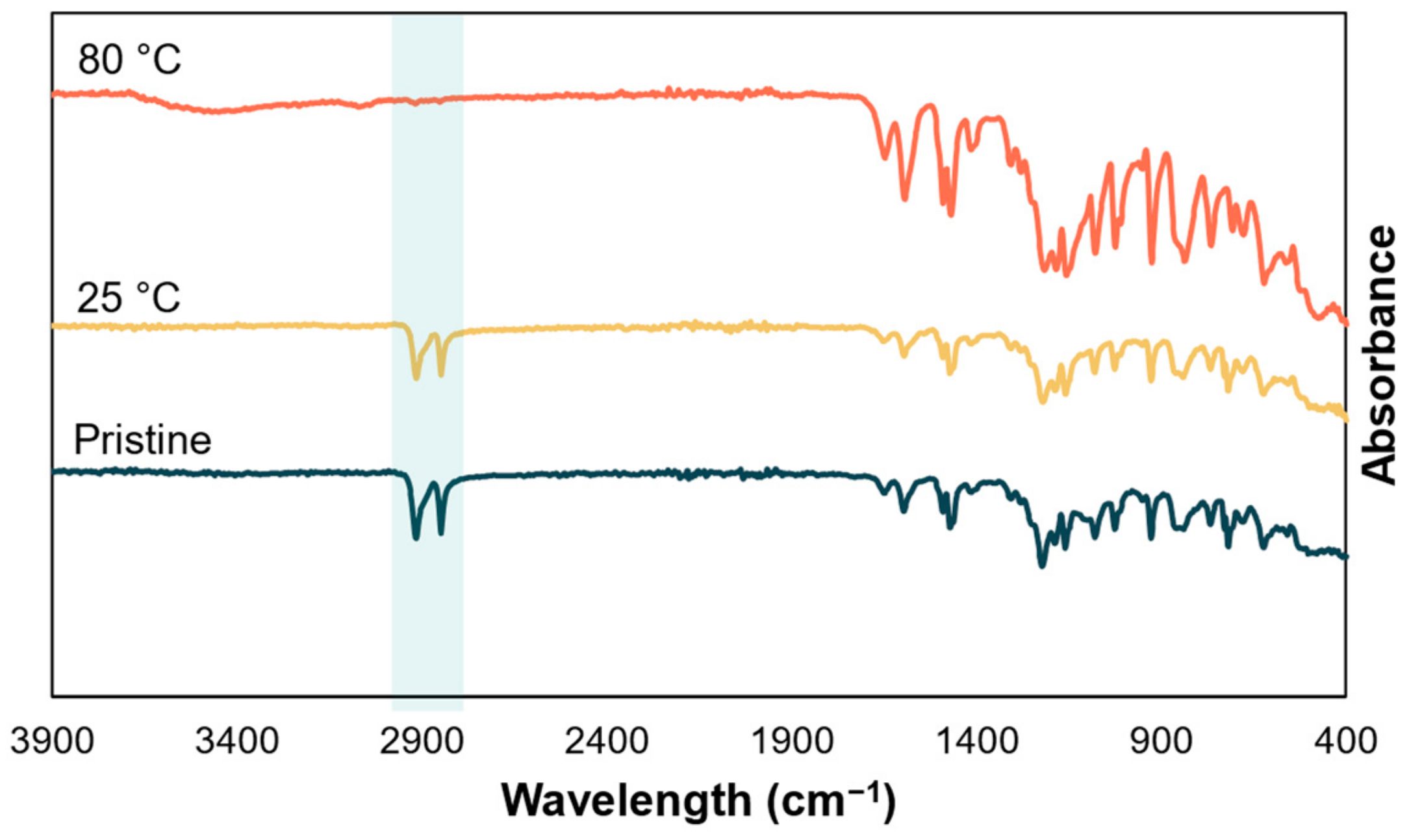 Membranes 14 00177 g009