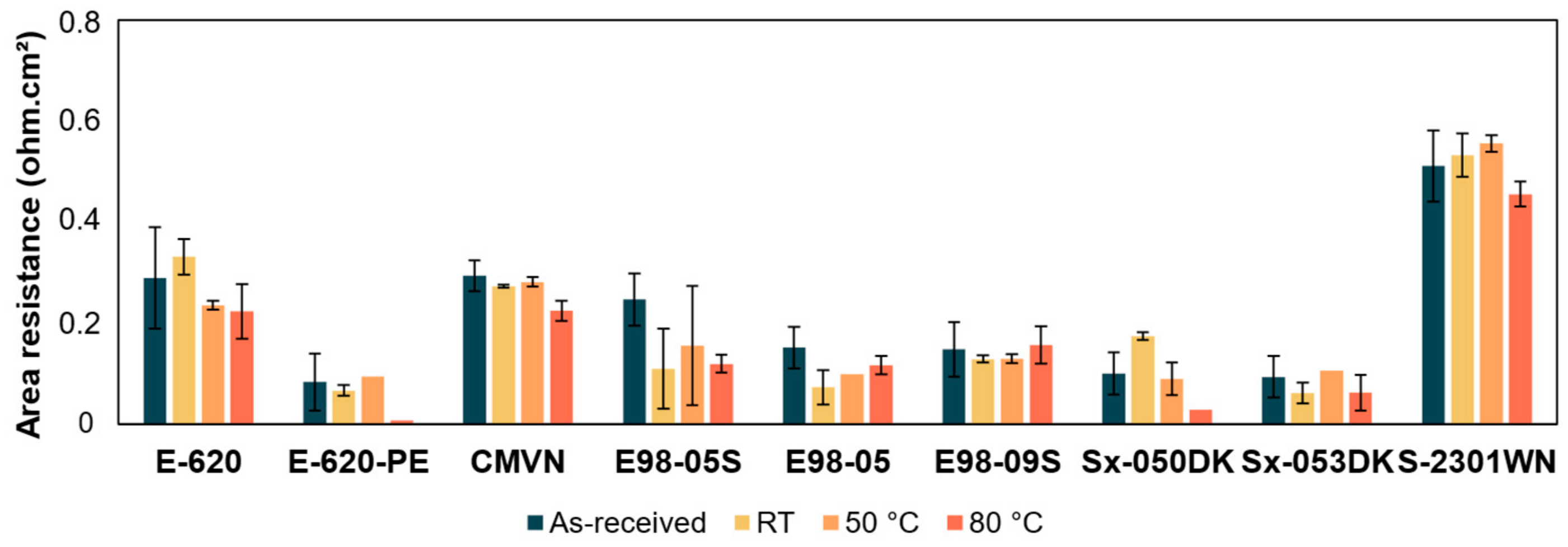 Membranes 14 00177 g010