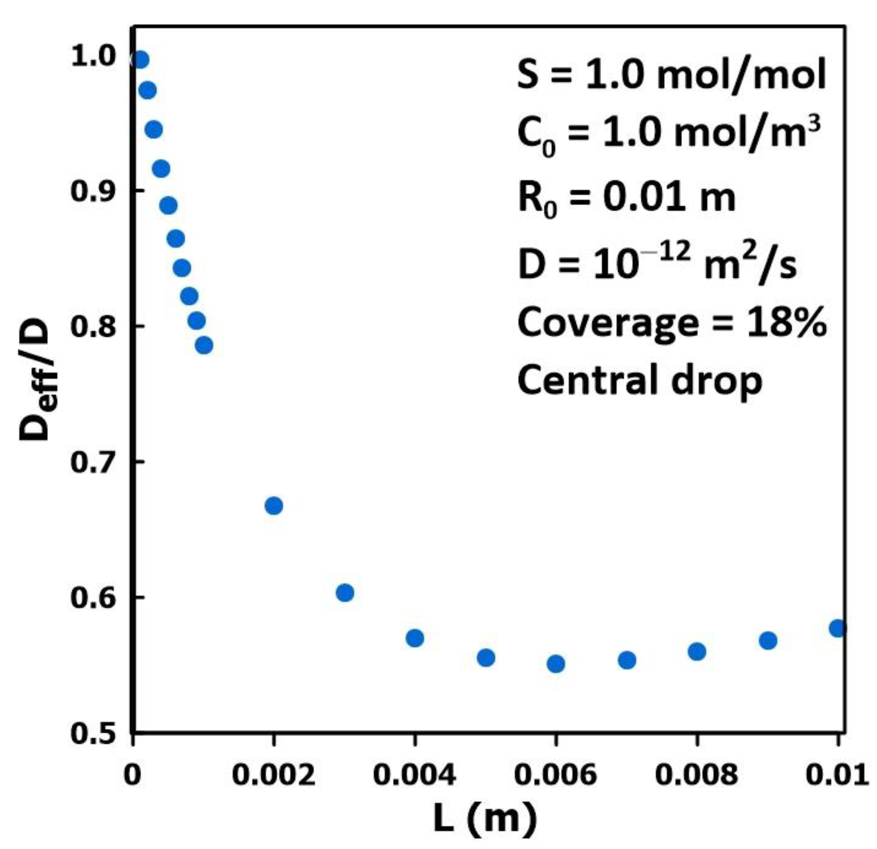 Membranes 14 00183 g006
