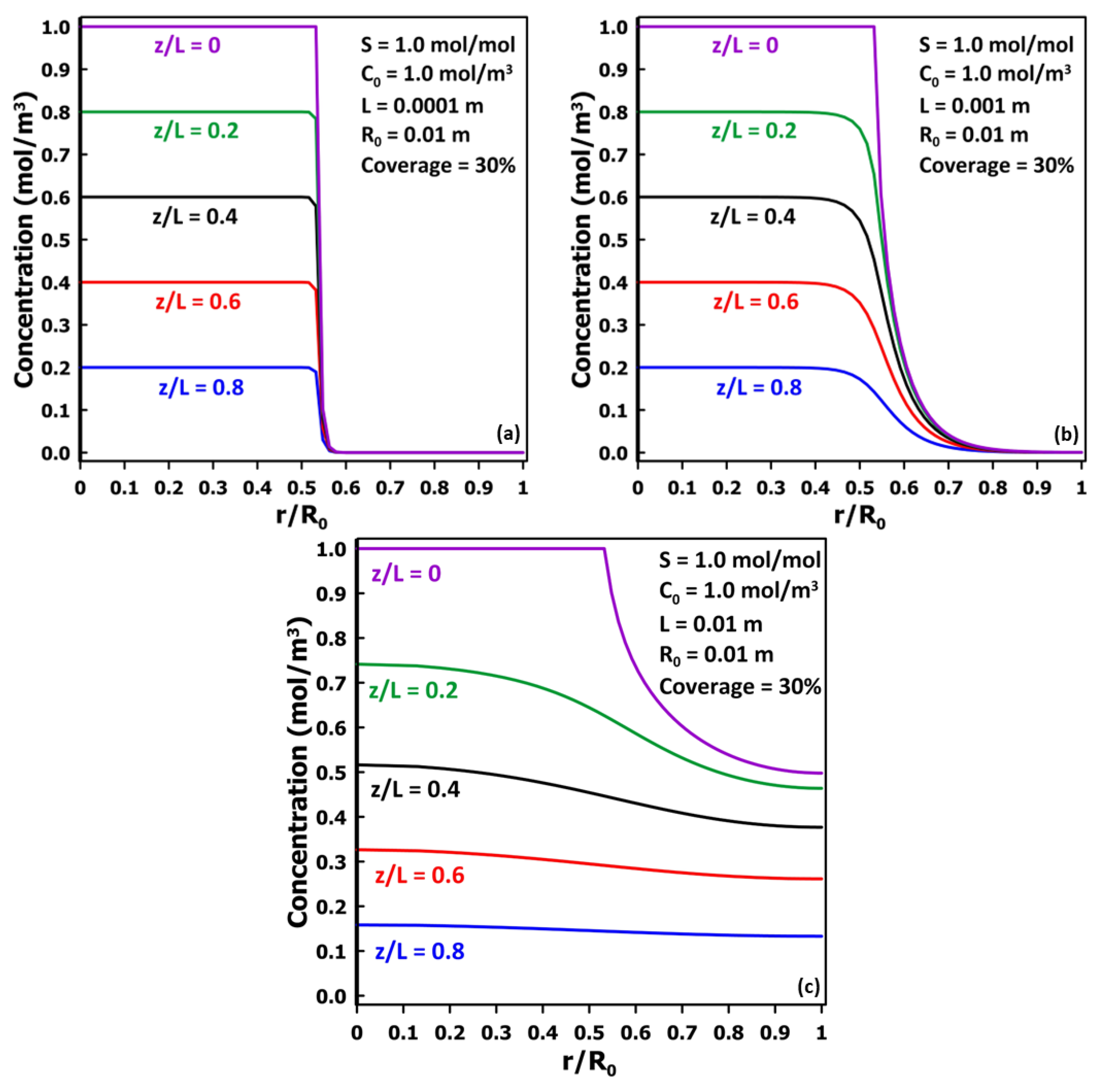 Membranes 14 00183 g007
