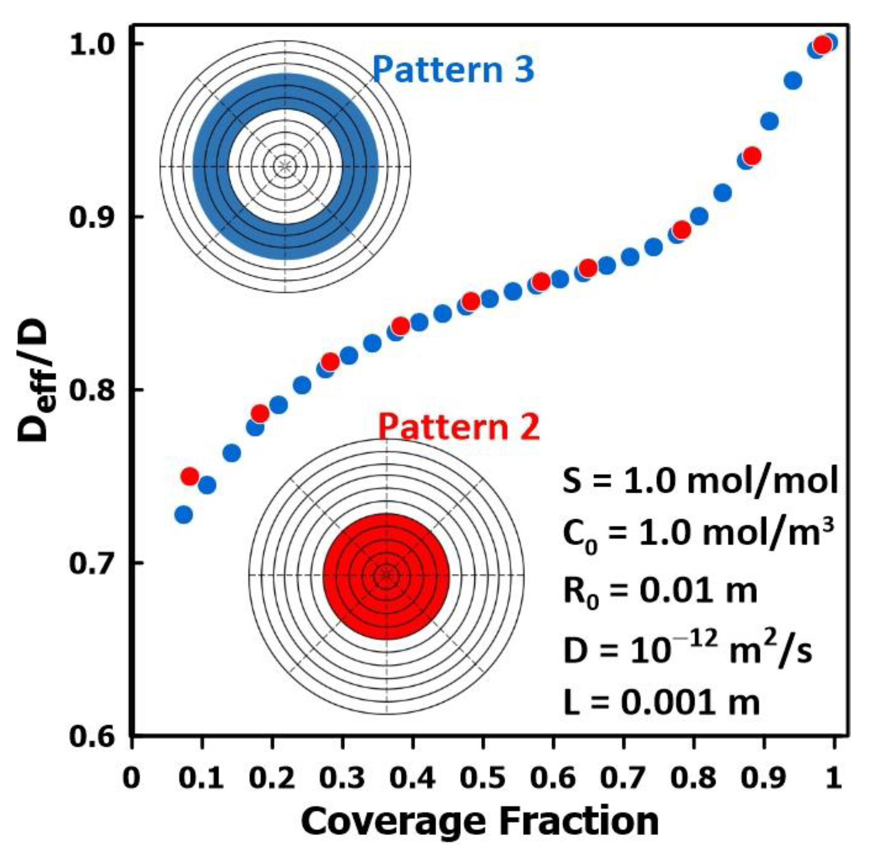 Membranes 14 00183 g009