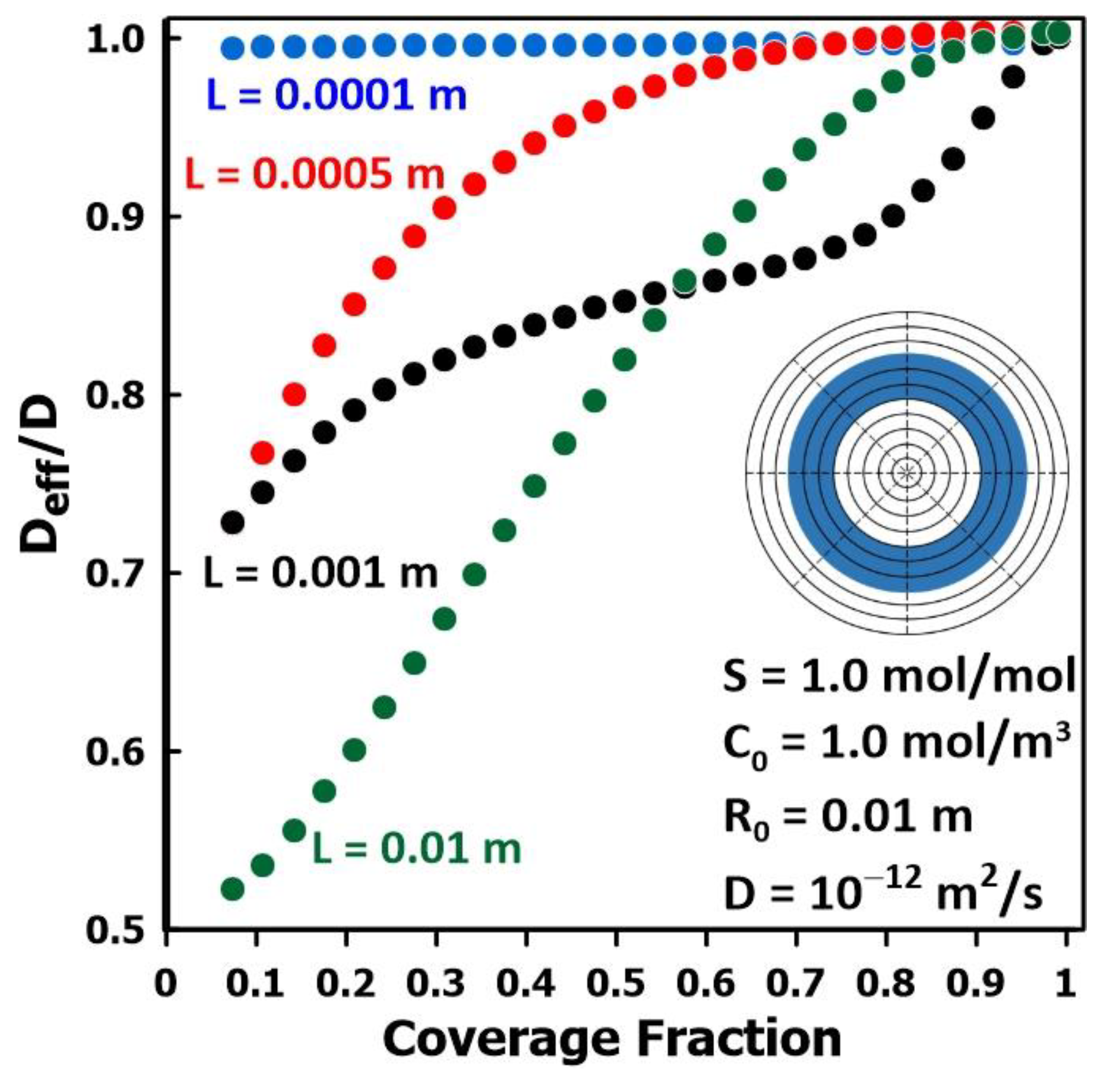 Membranes 14 00183 g010