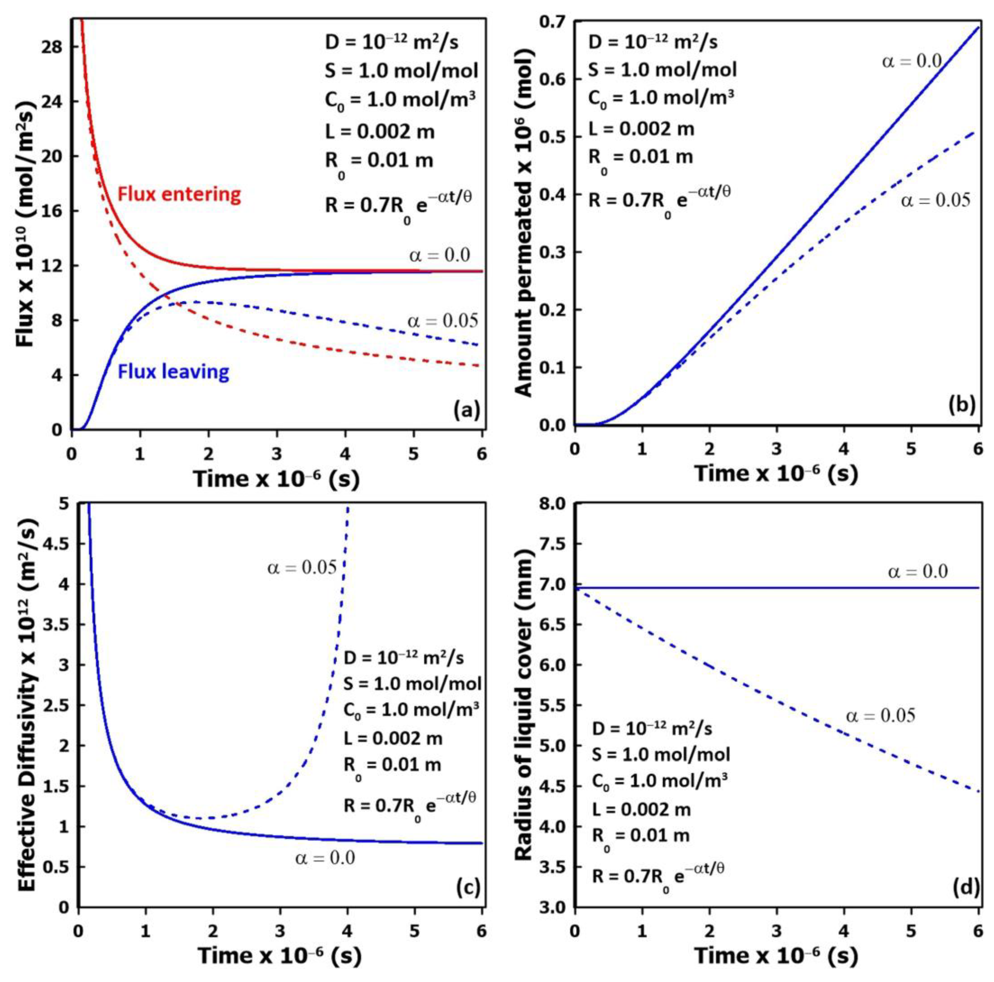 Membranes 14 00183 g011