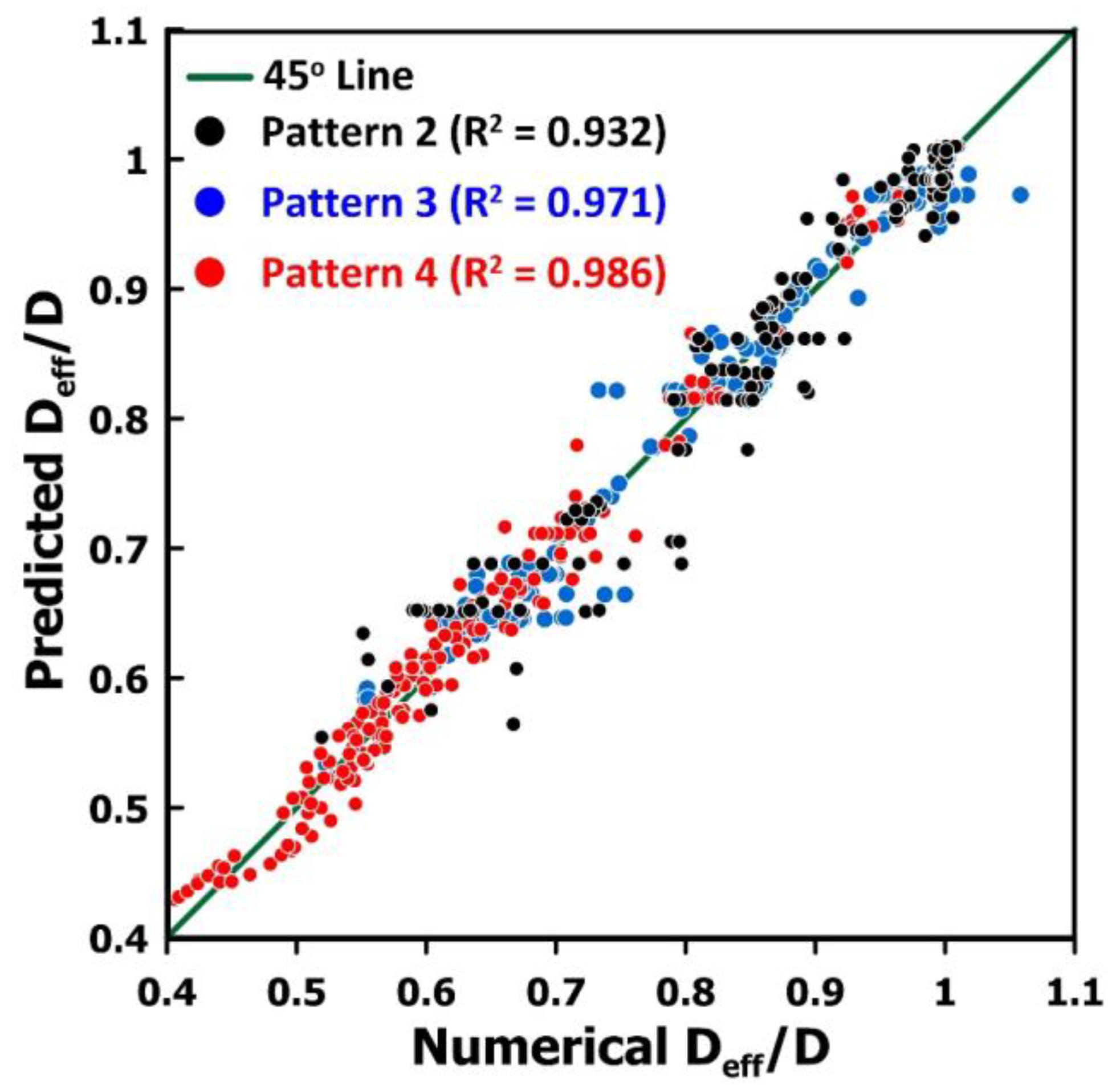 Membranes 14 00183 g013