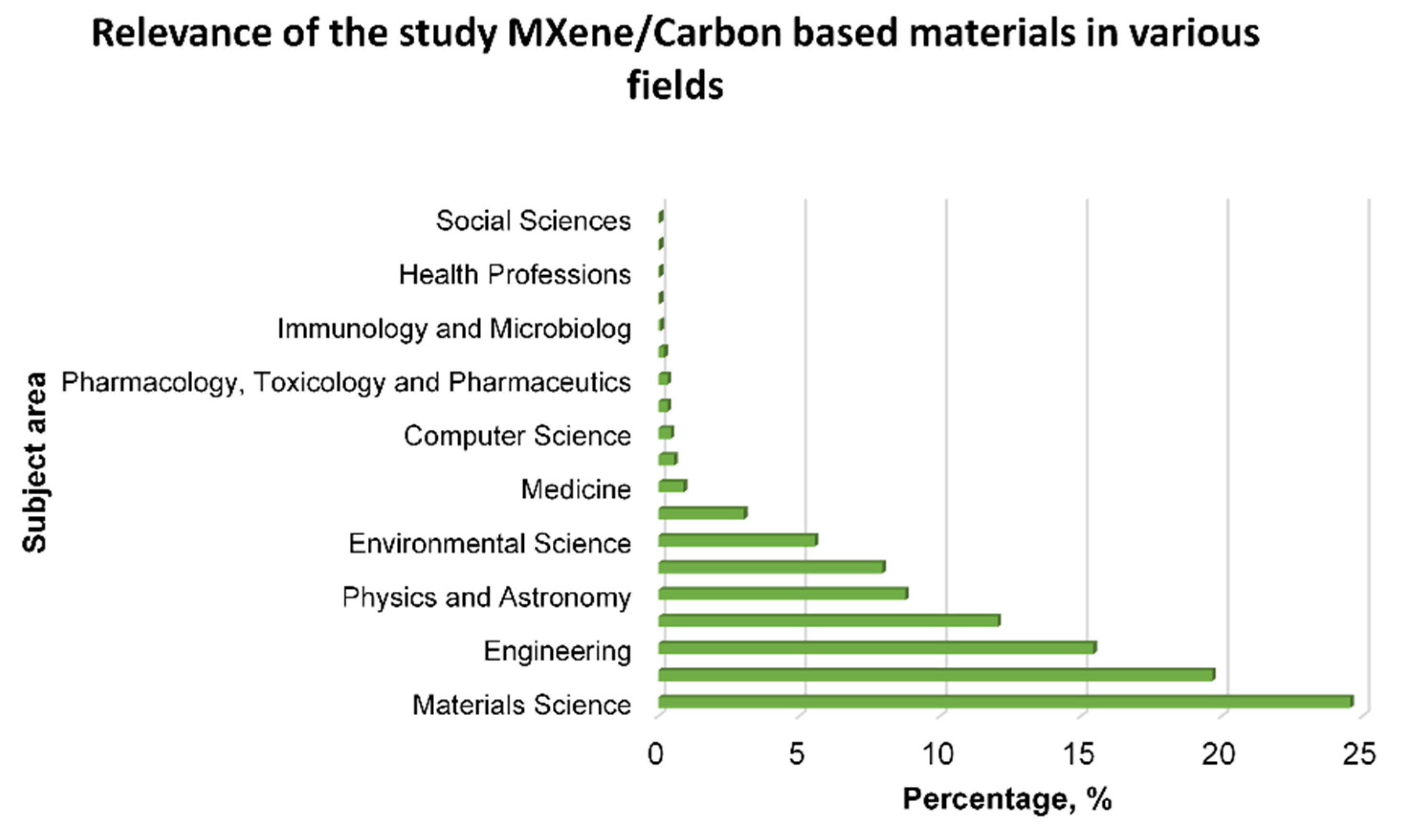 Membranes 14 00184 g002
