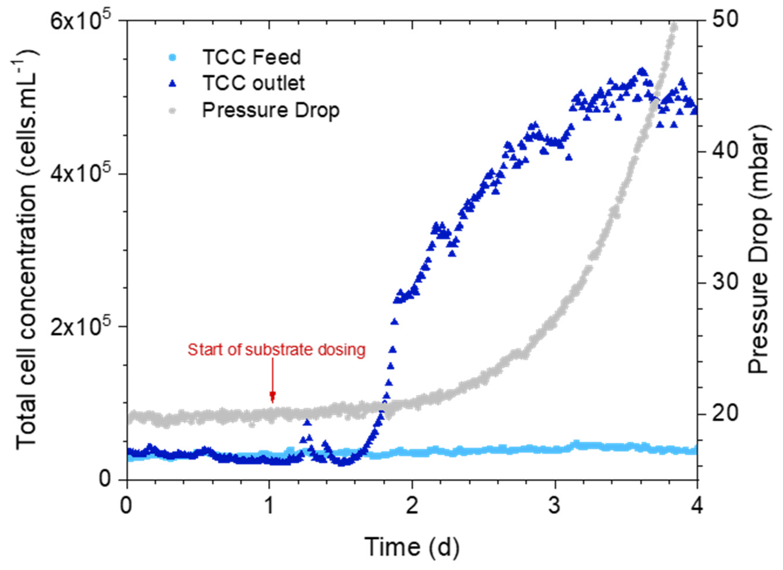 Membranes 14 00185 g002