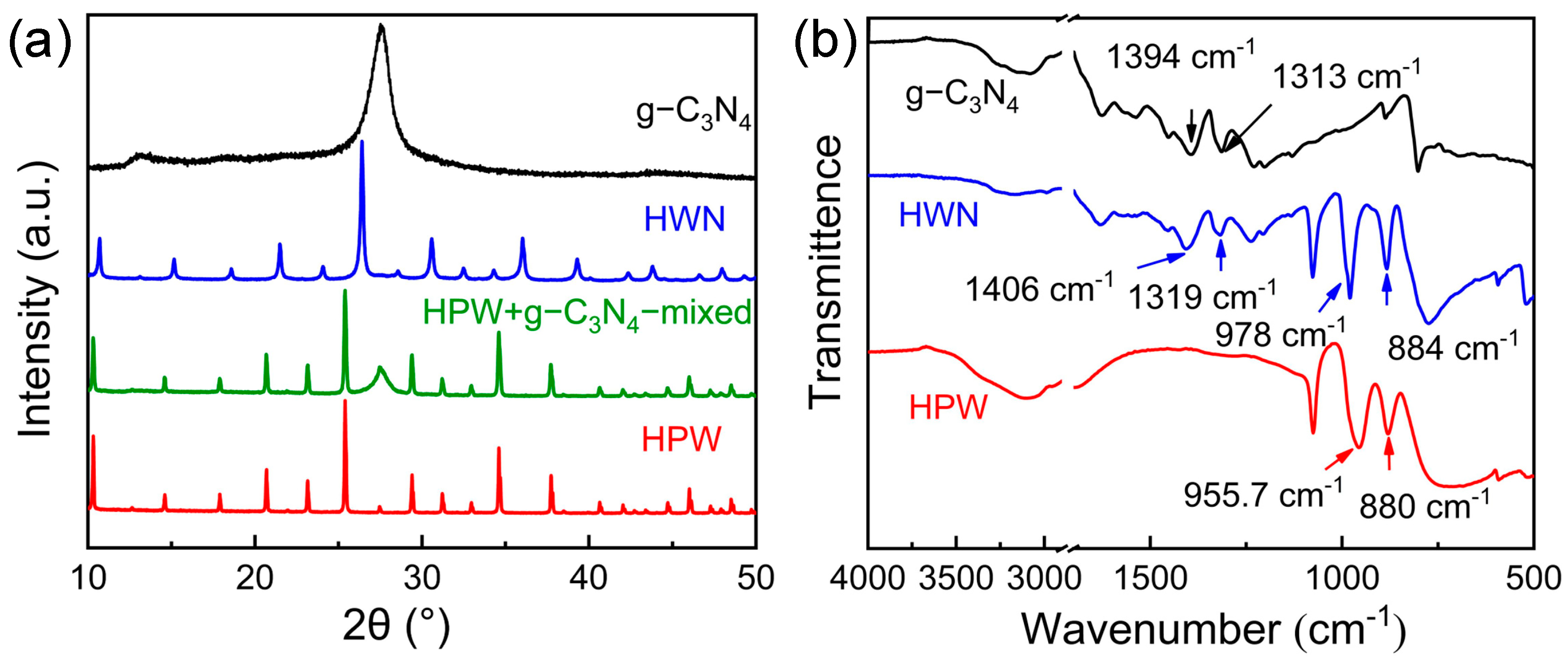 Membranes 14 00195 g001