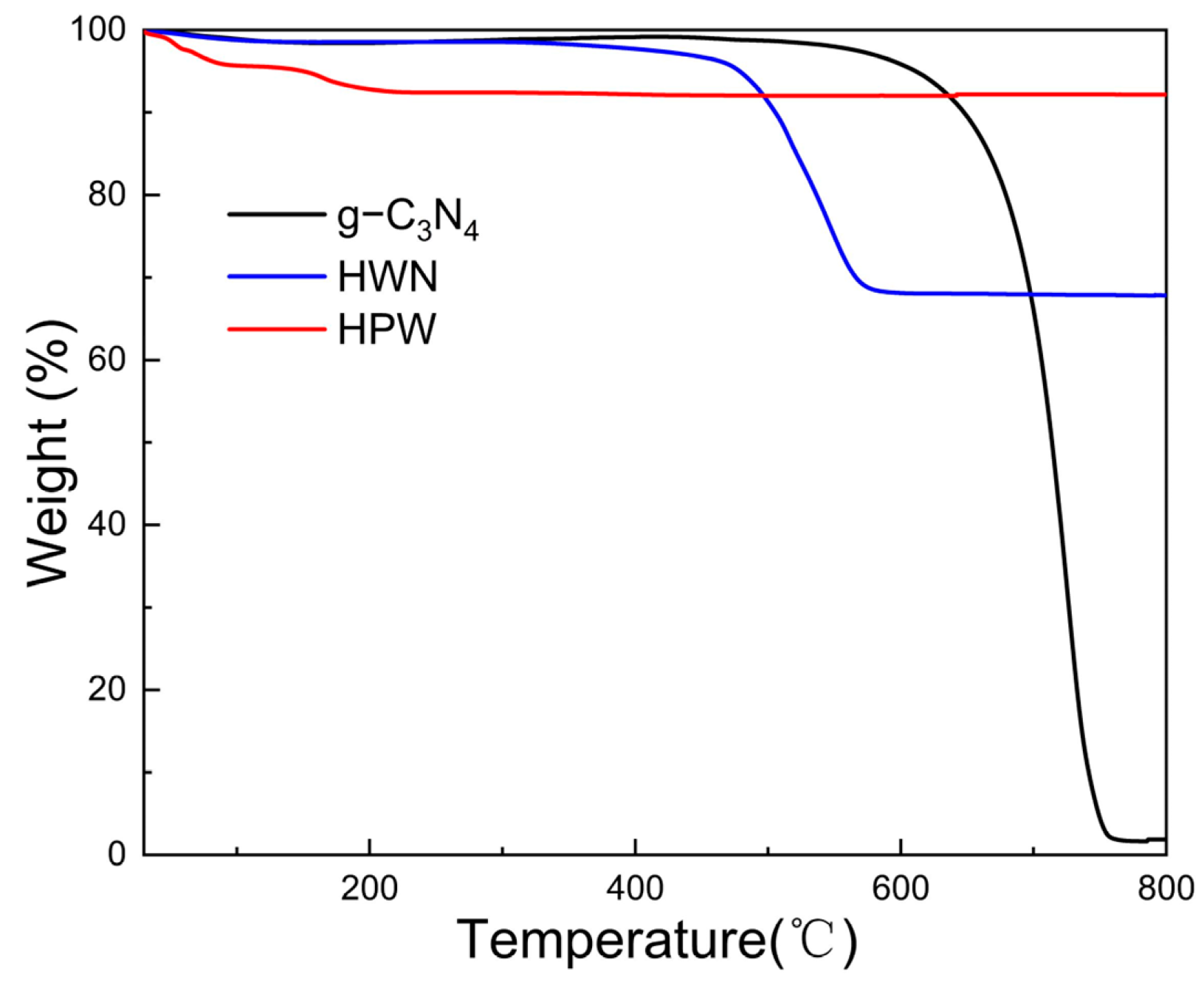 Membranes 14 00195 g003