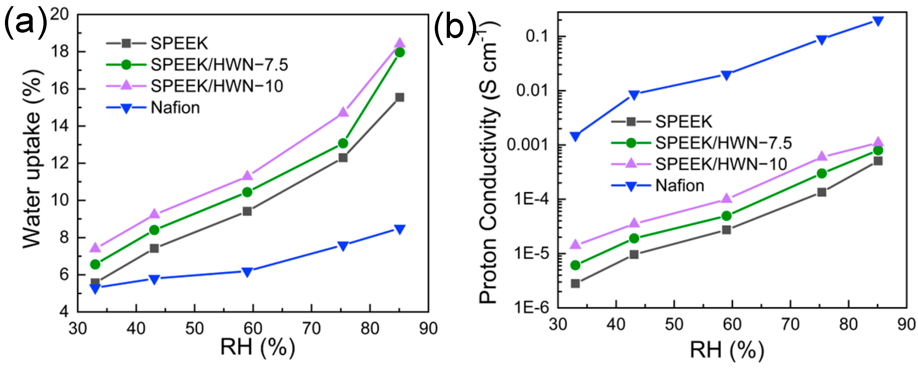 Membranes 14 00195 g006