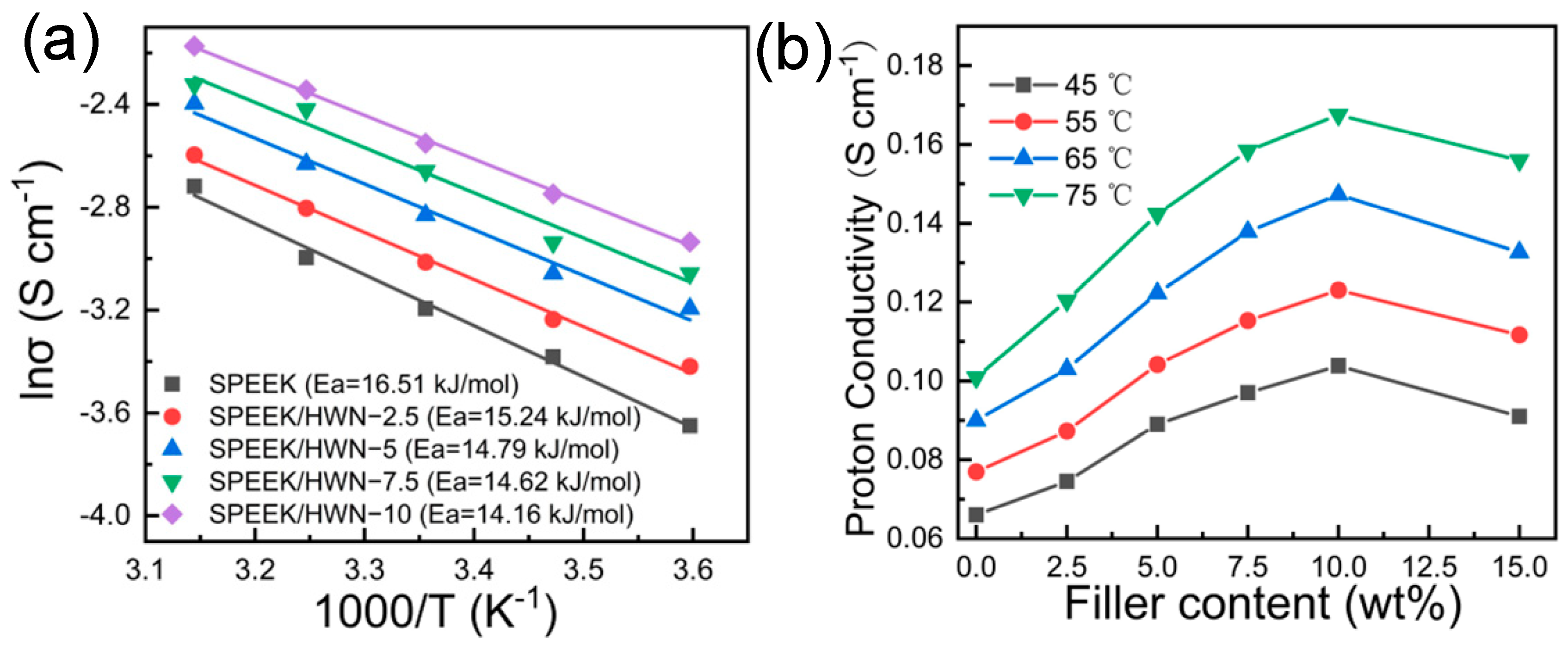 Membranes 14 00195 g007