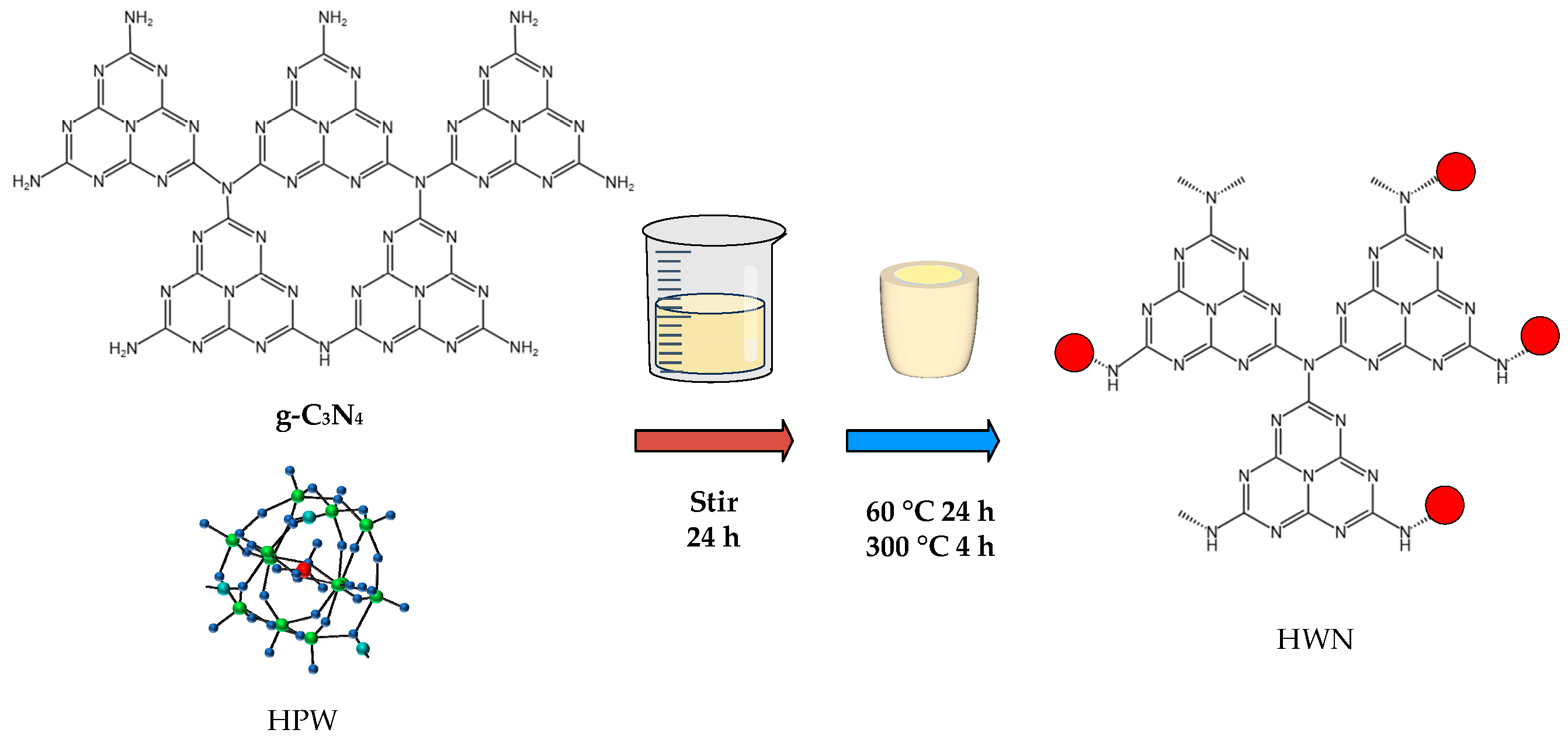 Membranes 14 00195 sch002