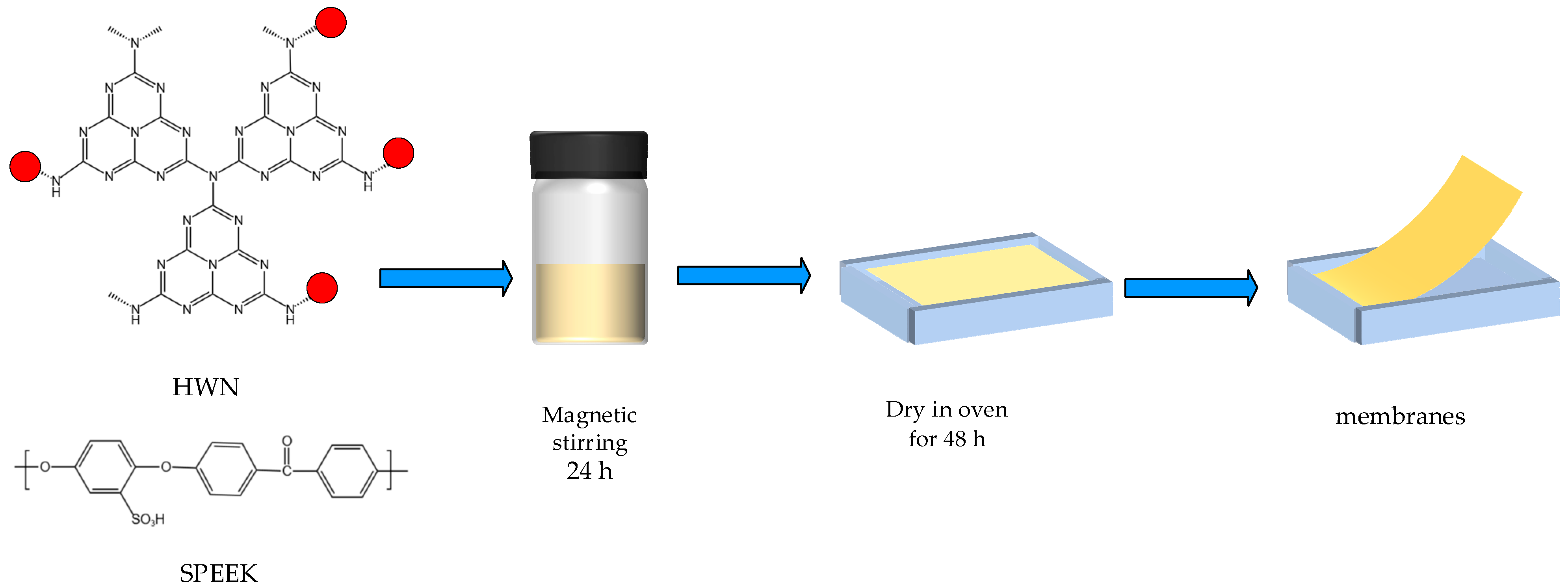 Membranes 14 00195 sch003