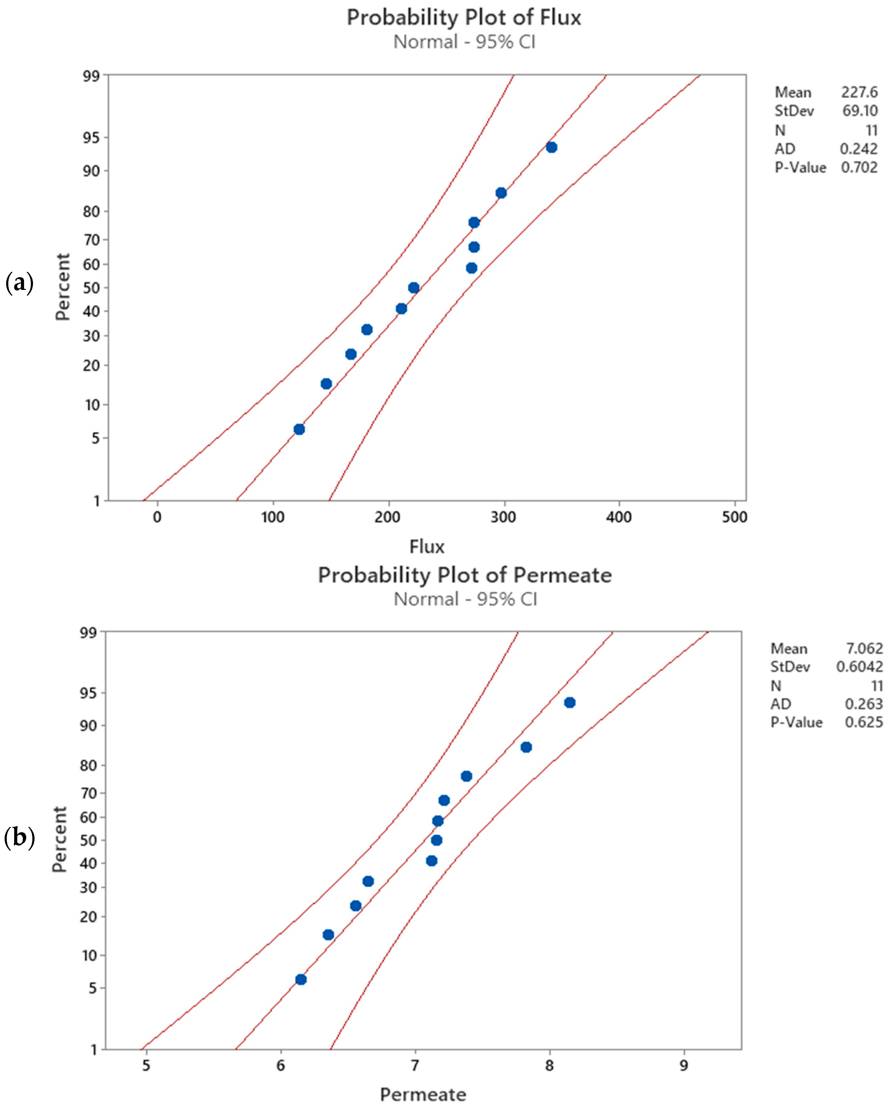 Membranes 14 00199 g005