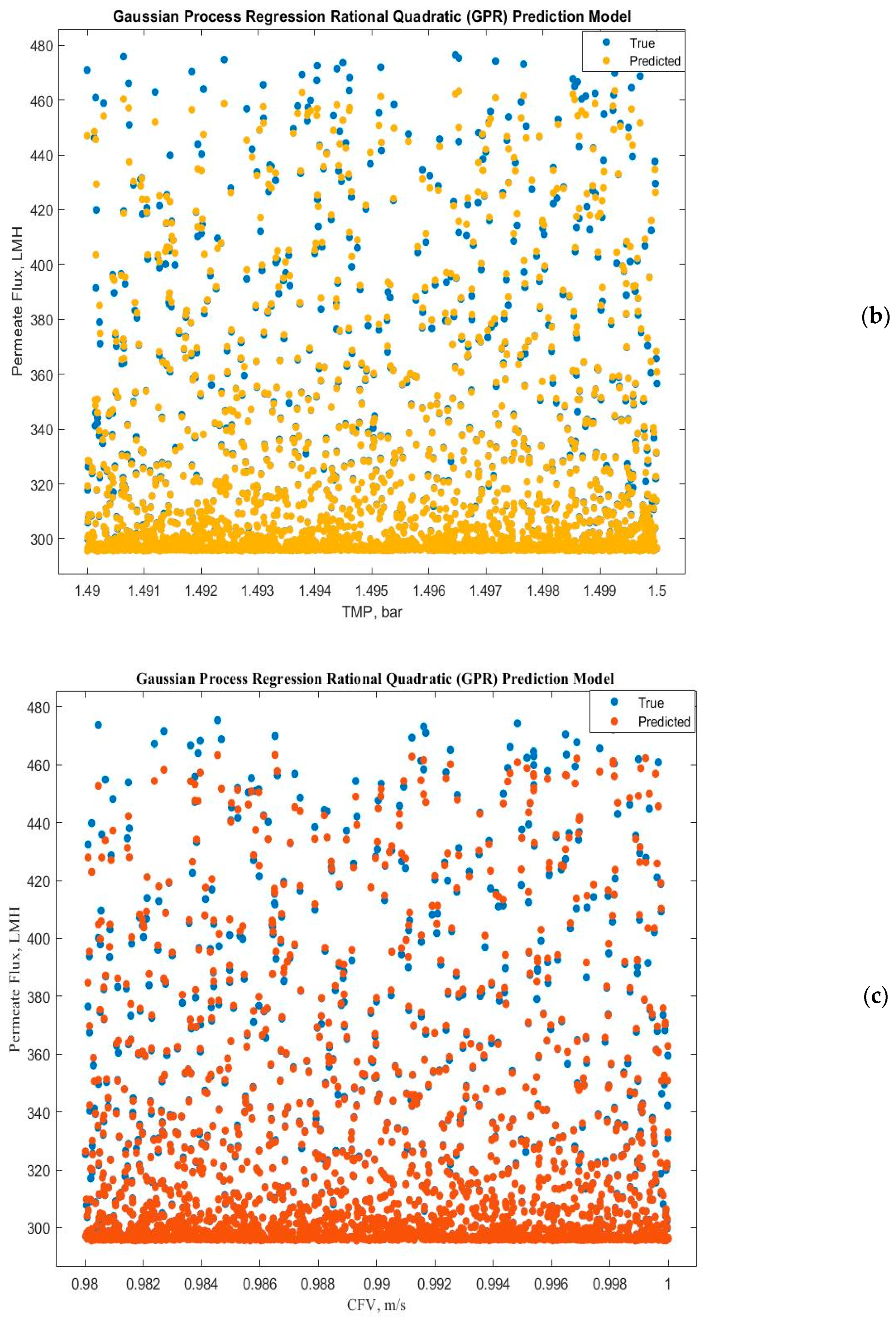 Membranes 14 00199 g010b