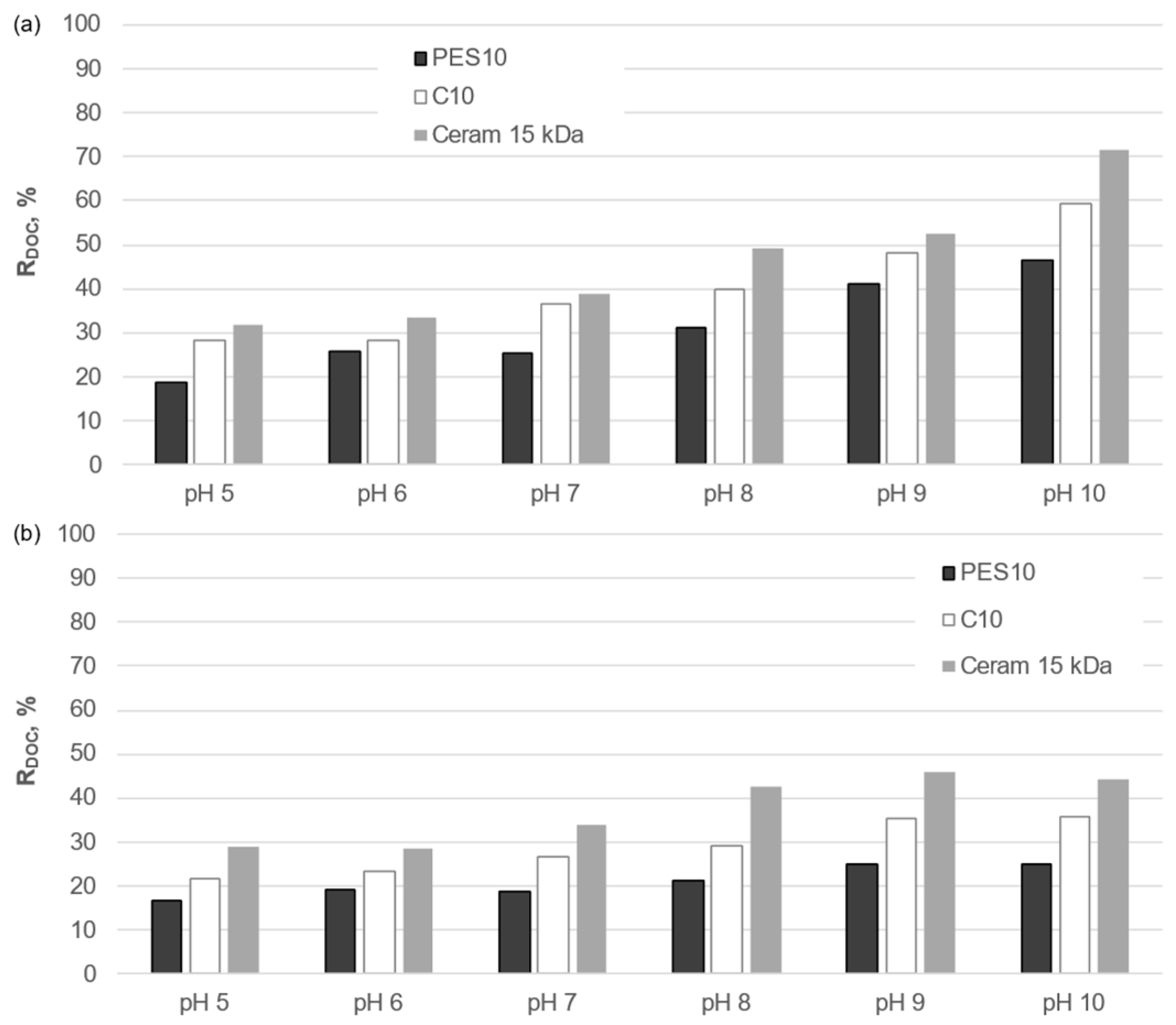 Membranes 14 00203 g010